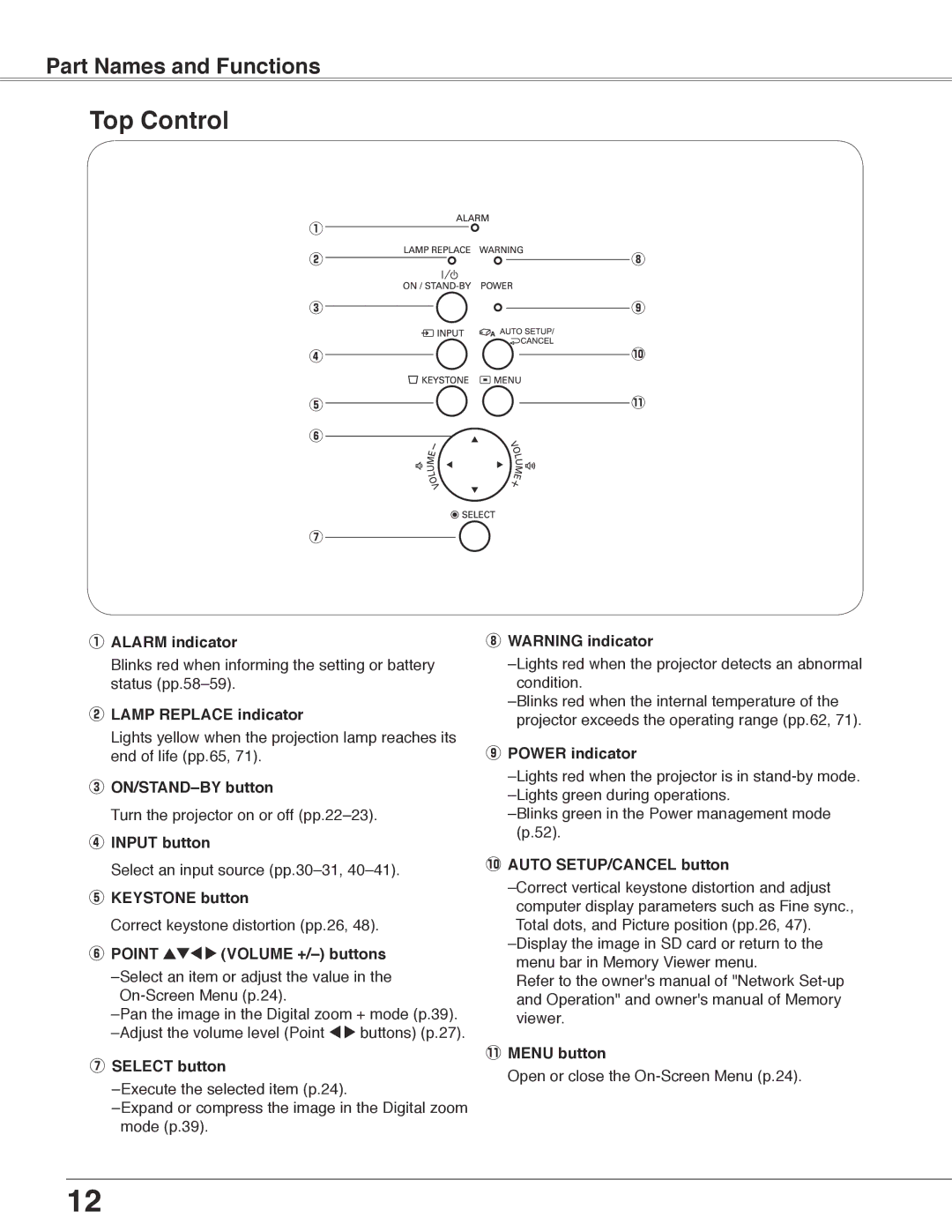 Eiki LC-WB40N Alarm indicator, Lamp Replace indicator, ON/STAND-BY button, Input button, Keystone button, Select button 