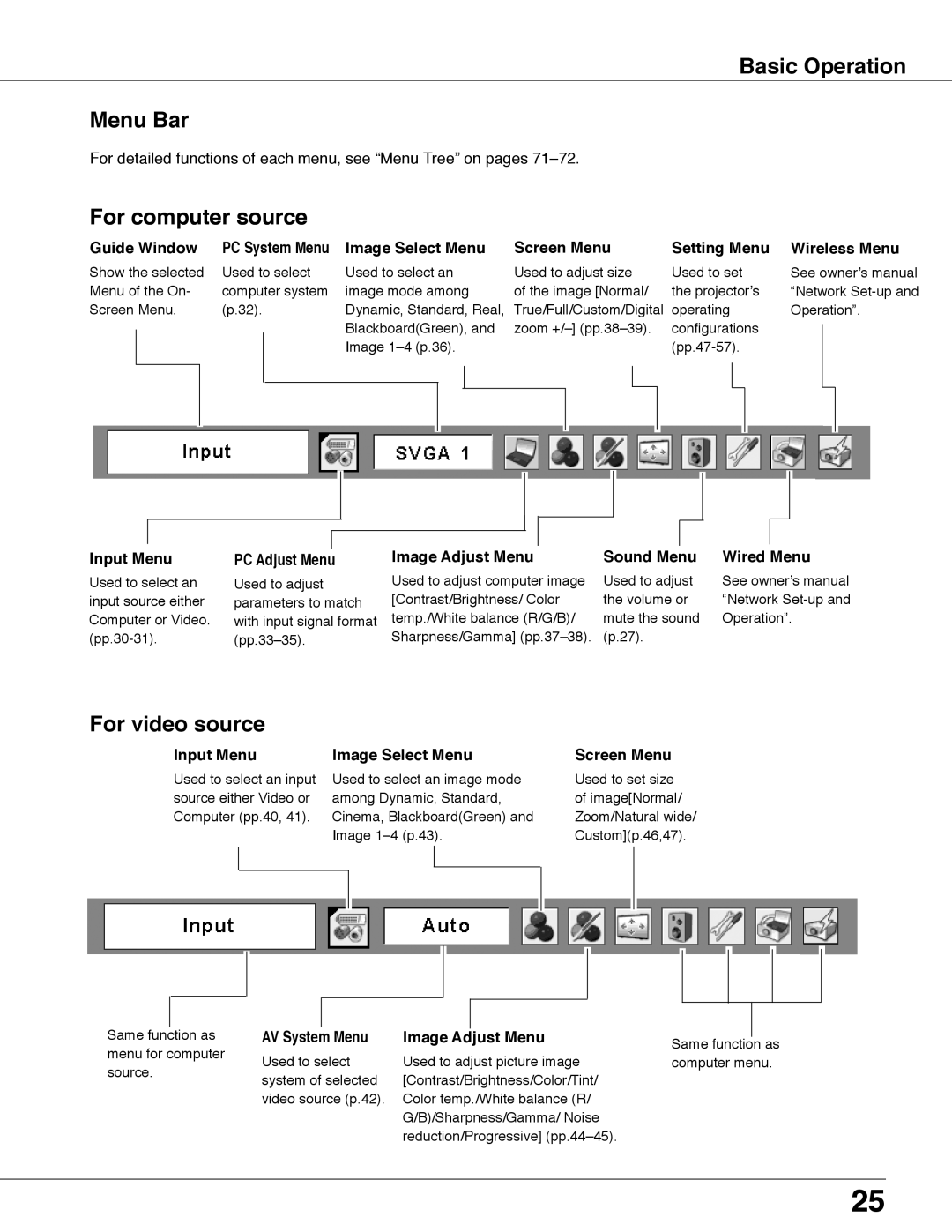 Eiki LC-WB40N owner manual Basic Operation Menu Bar, For computer source, For video source 