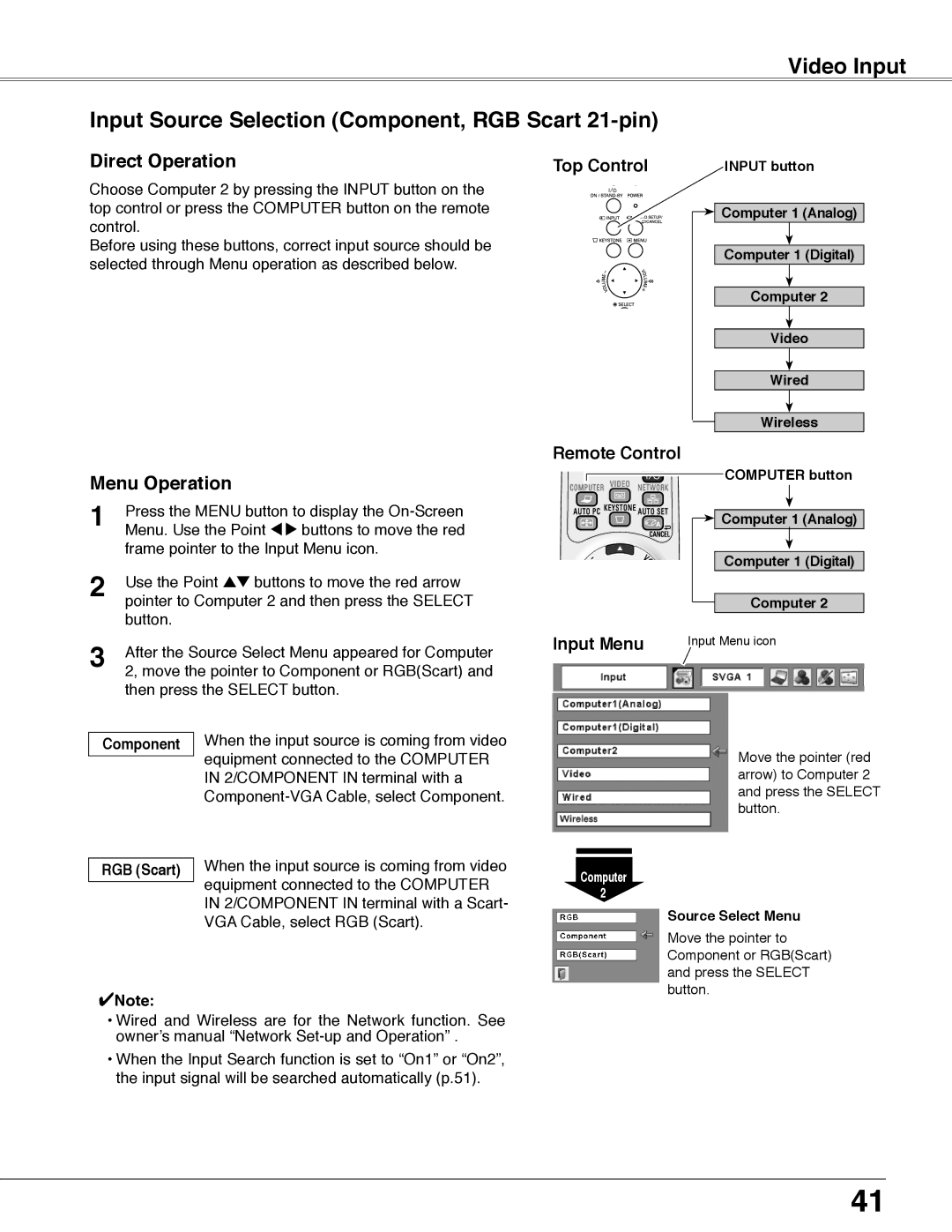 Eiki LC-WB40N owner manual Input Source Selection Component, RGB Scart 1-pin, Video Input 