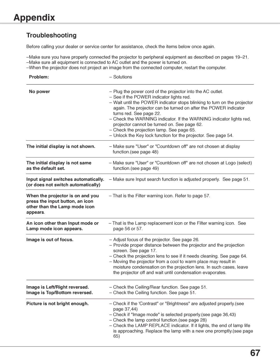 Eiki LC-WB40N owner manual Appendix, Troubleshooting 