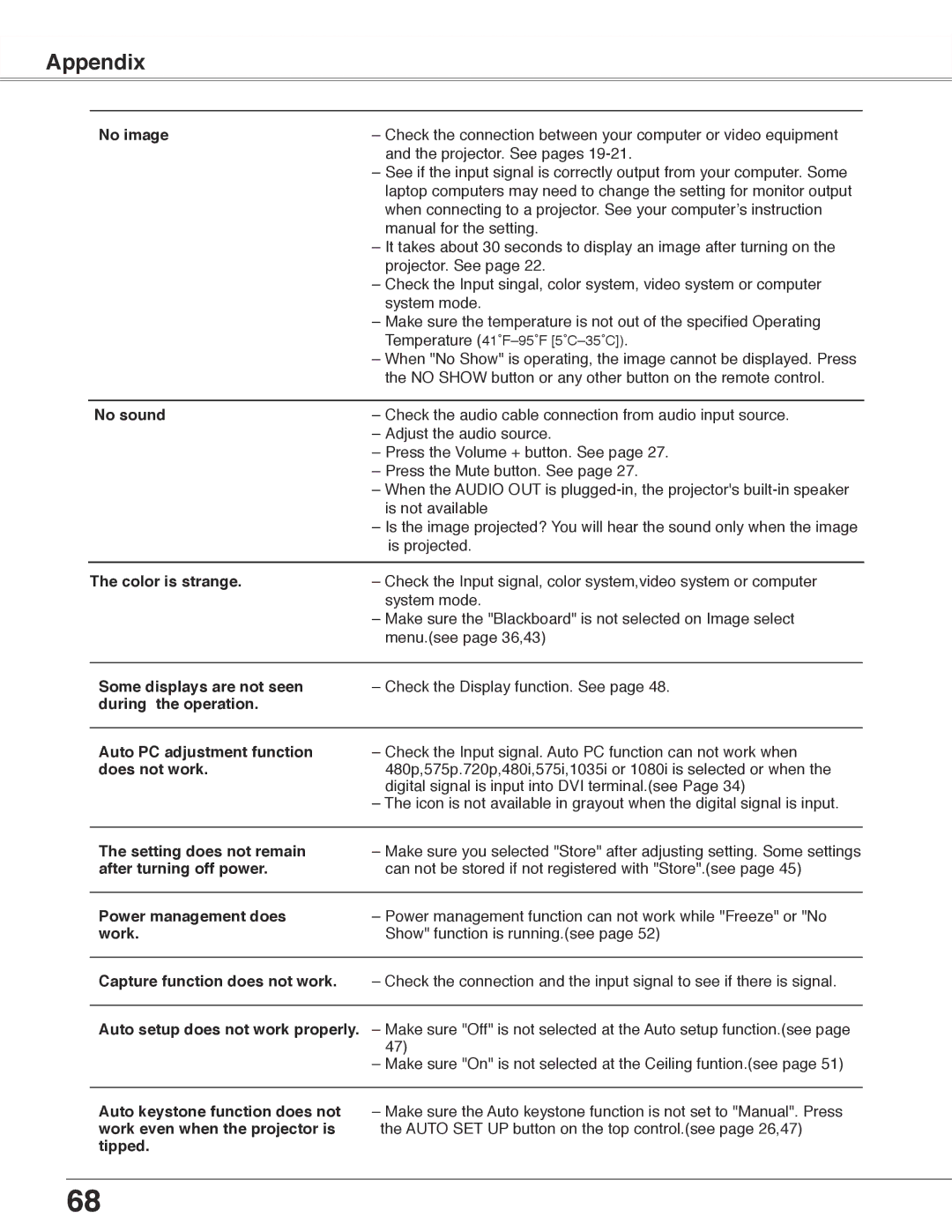 Eiki LC-WB40N owner manual Appendix 