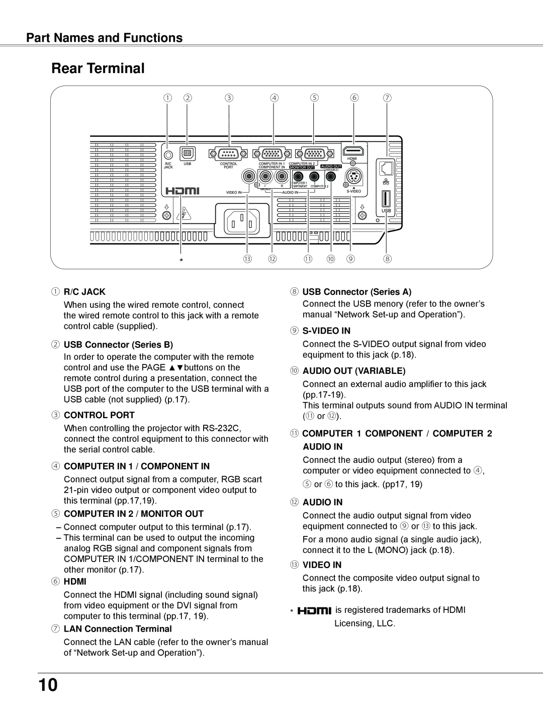 Eiki LC-WB42N Rear Terminal, Part Names and Functions, ① R/C JACK, ② USB Connector Series B, ③ CONTROL PORT, ⑥ HDMI 
