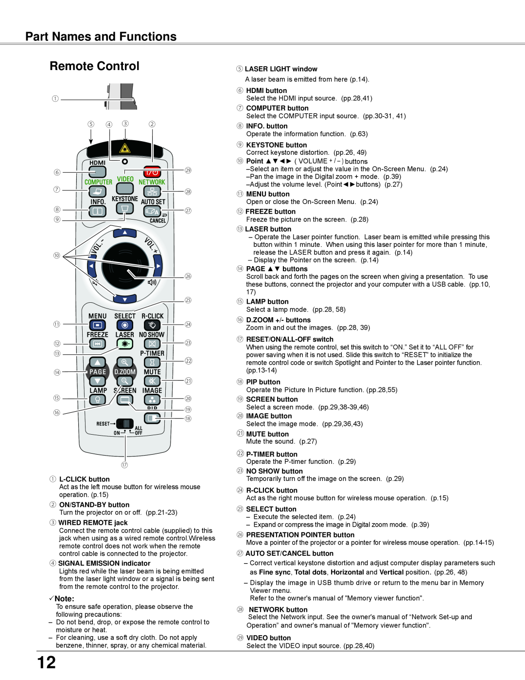 Eiki LC-WB42N owner manual Part Names and Functions Remote Control, ⑤ Laser Light window, ⑥ HDMI button, ⑦ COMPUTER button 