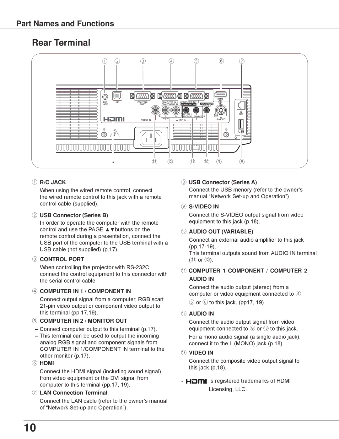 Eiki LC-WB42N Part Names and Functions, ② USB Connector Series B, ⑦ LAN Connection Terminal ⑧ USB Connector Series a 