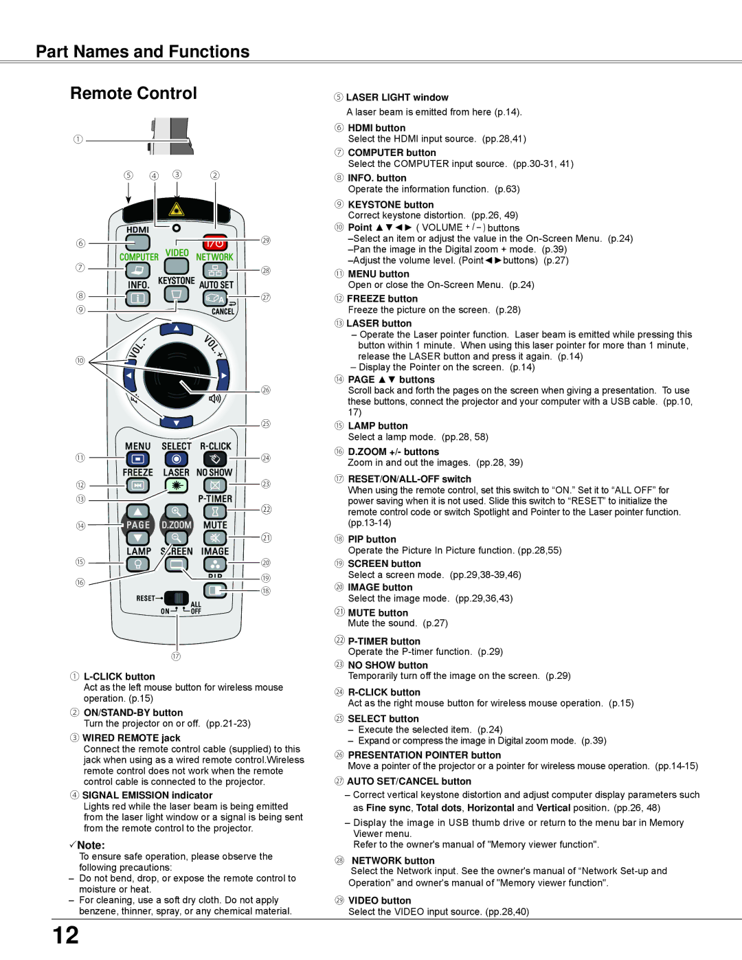 Eiki LC-WB42N owner manual Part Names and Functions Remote Control, Note 