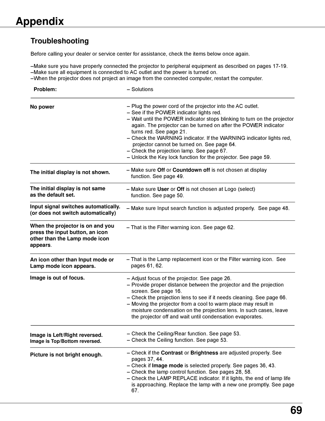 Eiki LC-WB42N owner manual Appendix, Troubleshooting 