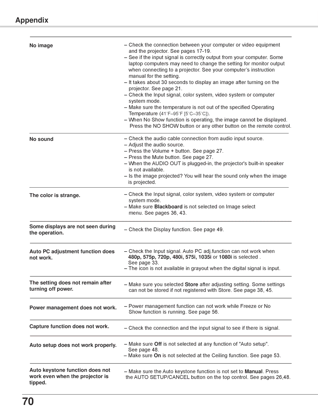 Eiki LC-WB42N owner manual Appendix 