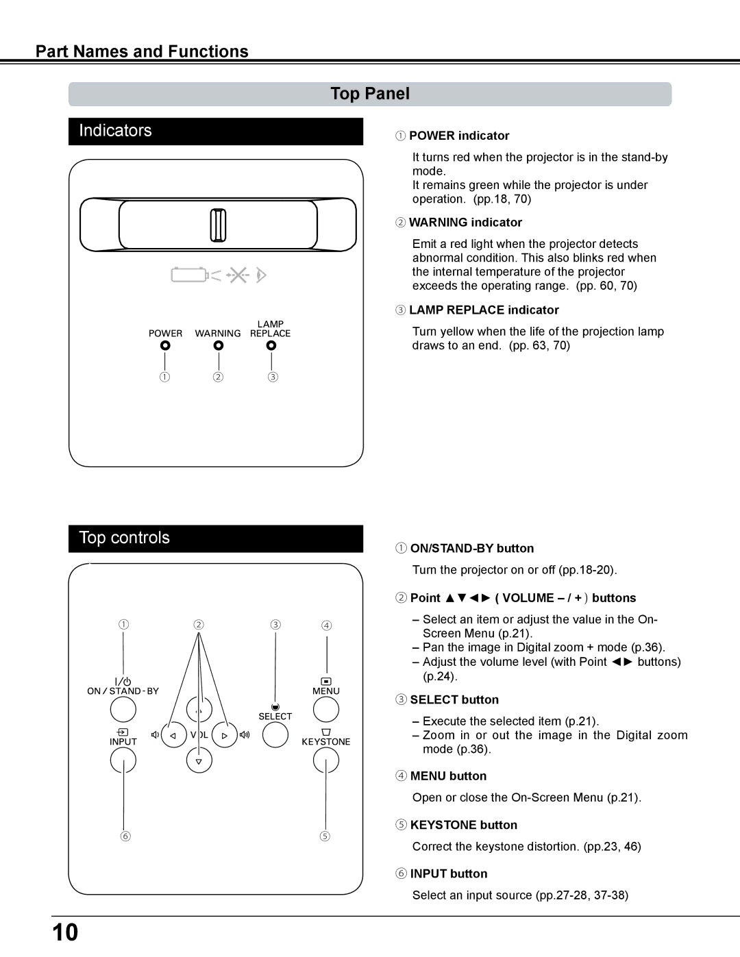 Eiki LC-WS250 owner manual Part Names and Functions, Top Panel 