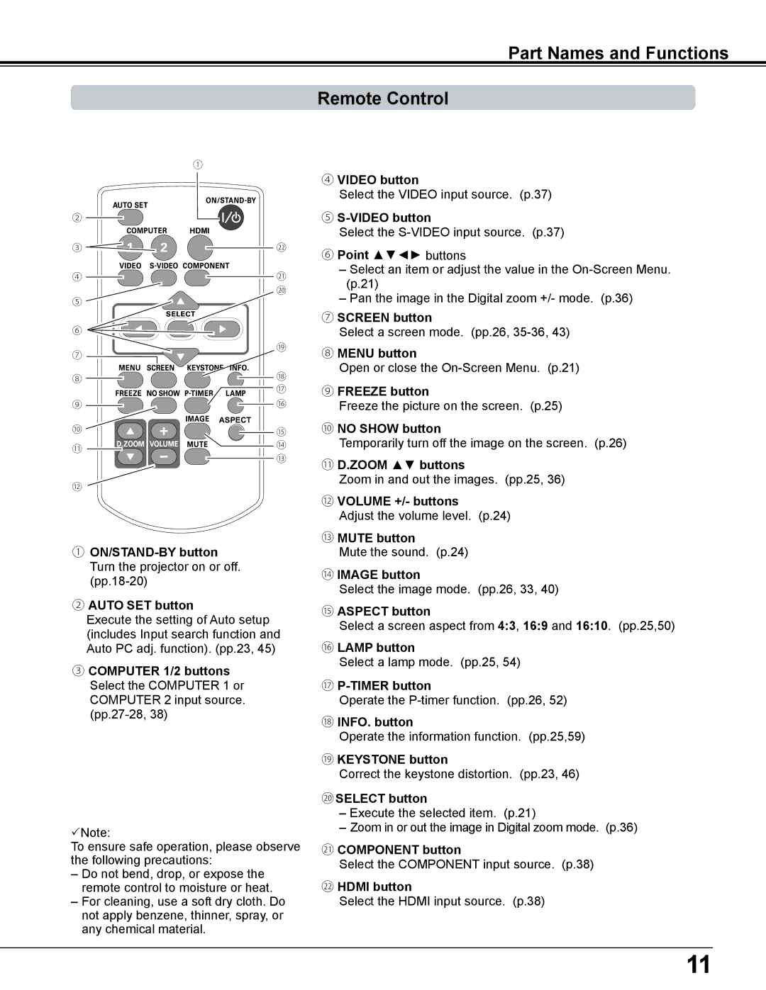 Eiki LC-WS250 owner manual Part Names and Functions Remote Control 