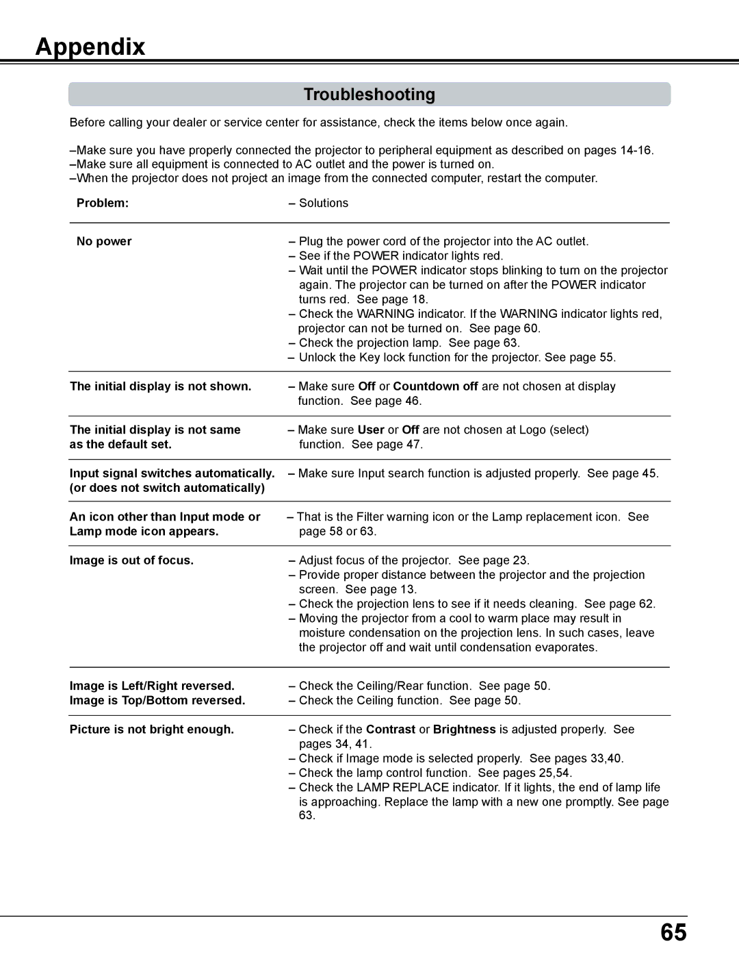 Eiki LC-WS250 owner manual Appendix, Troubleshooting 