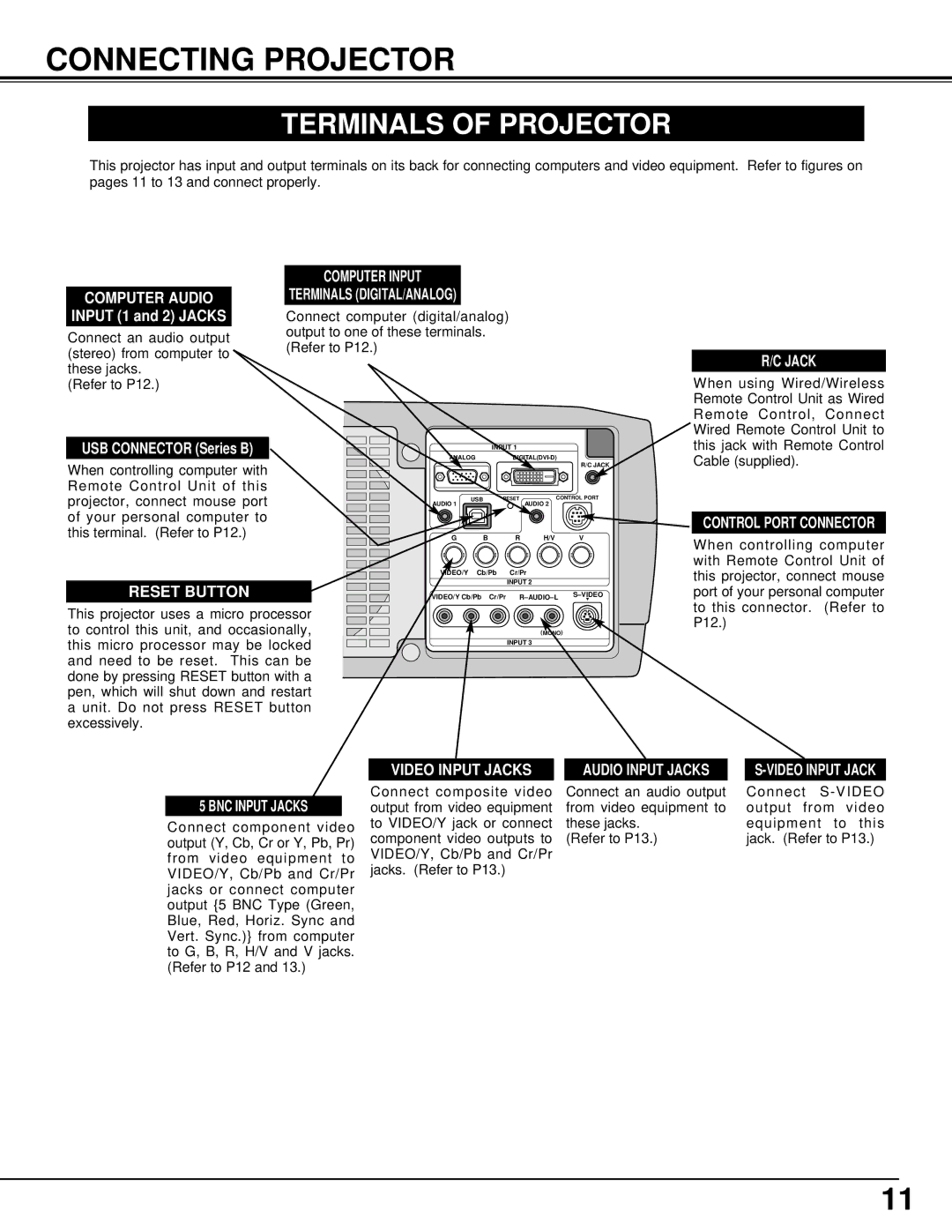 Eiki LC-X1000 instruction manual Connecting Projector, Terminals of Projector, Audio Input Jacks, BNC Input Jacks 