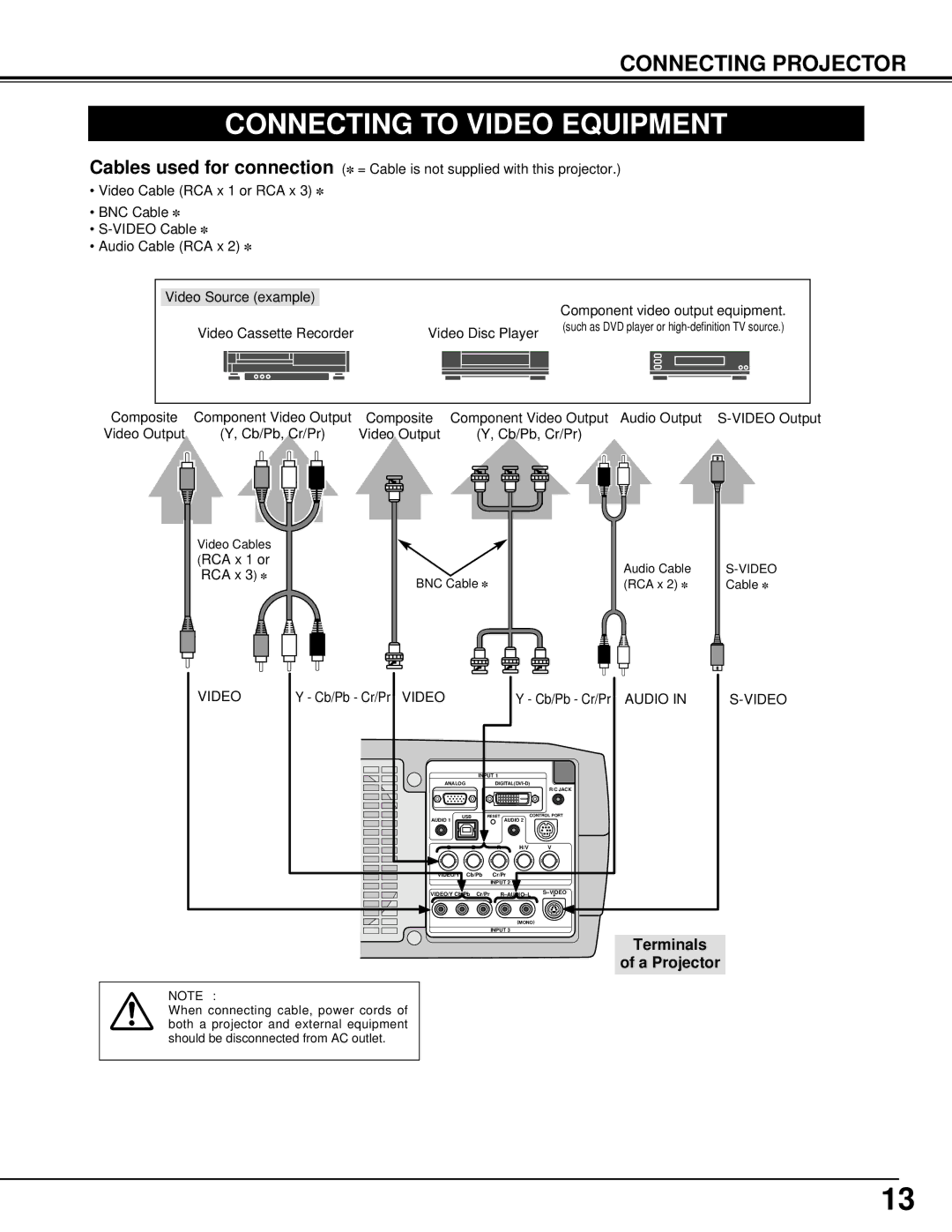 Eiki LC-X1000 instruction manual Connecting to Video Equipment, Audio Video 