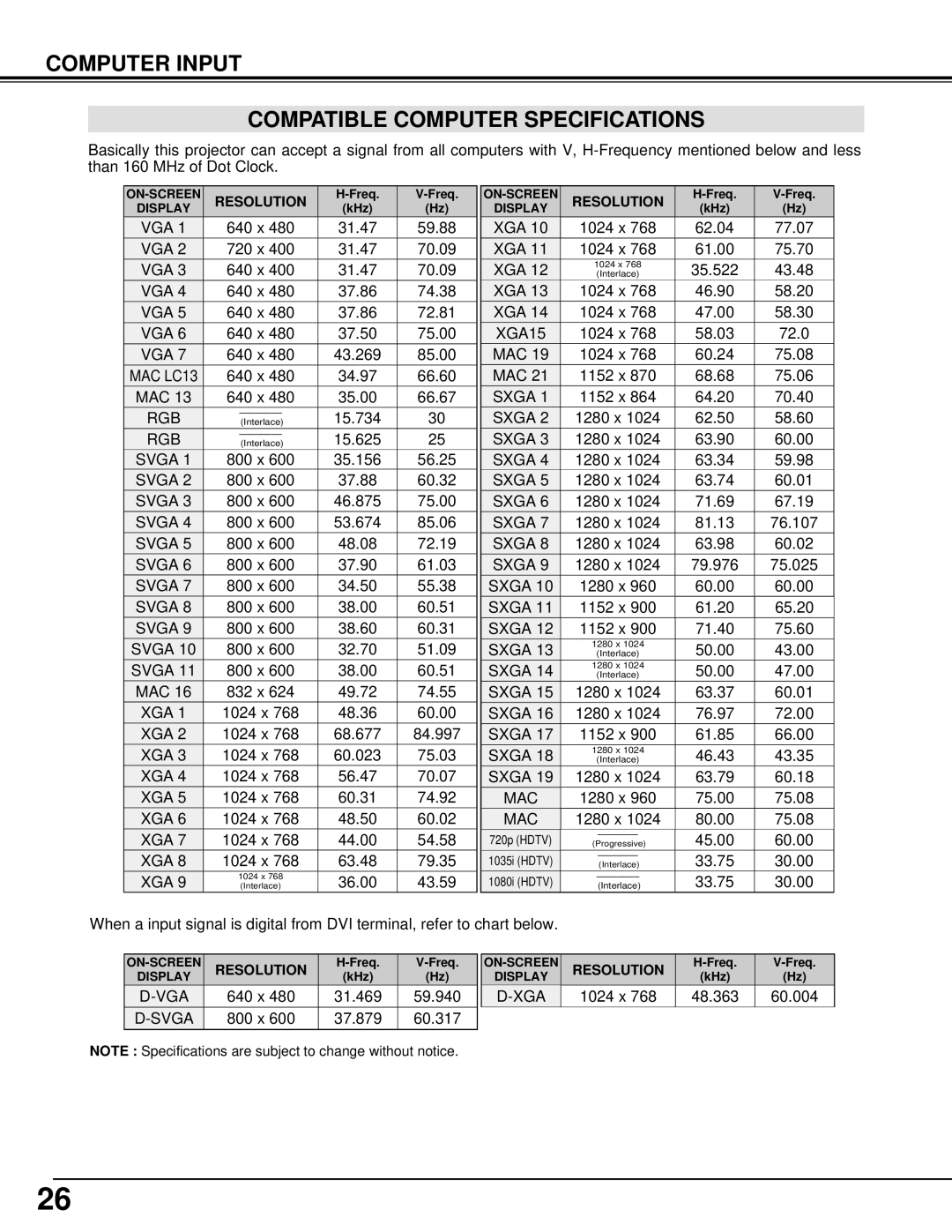 Eiki LC-X1000 Computer Input Compatible Computer Specifications, 640 x 31.469 59.940, 1024 x 48.363 60.004, Resolution 