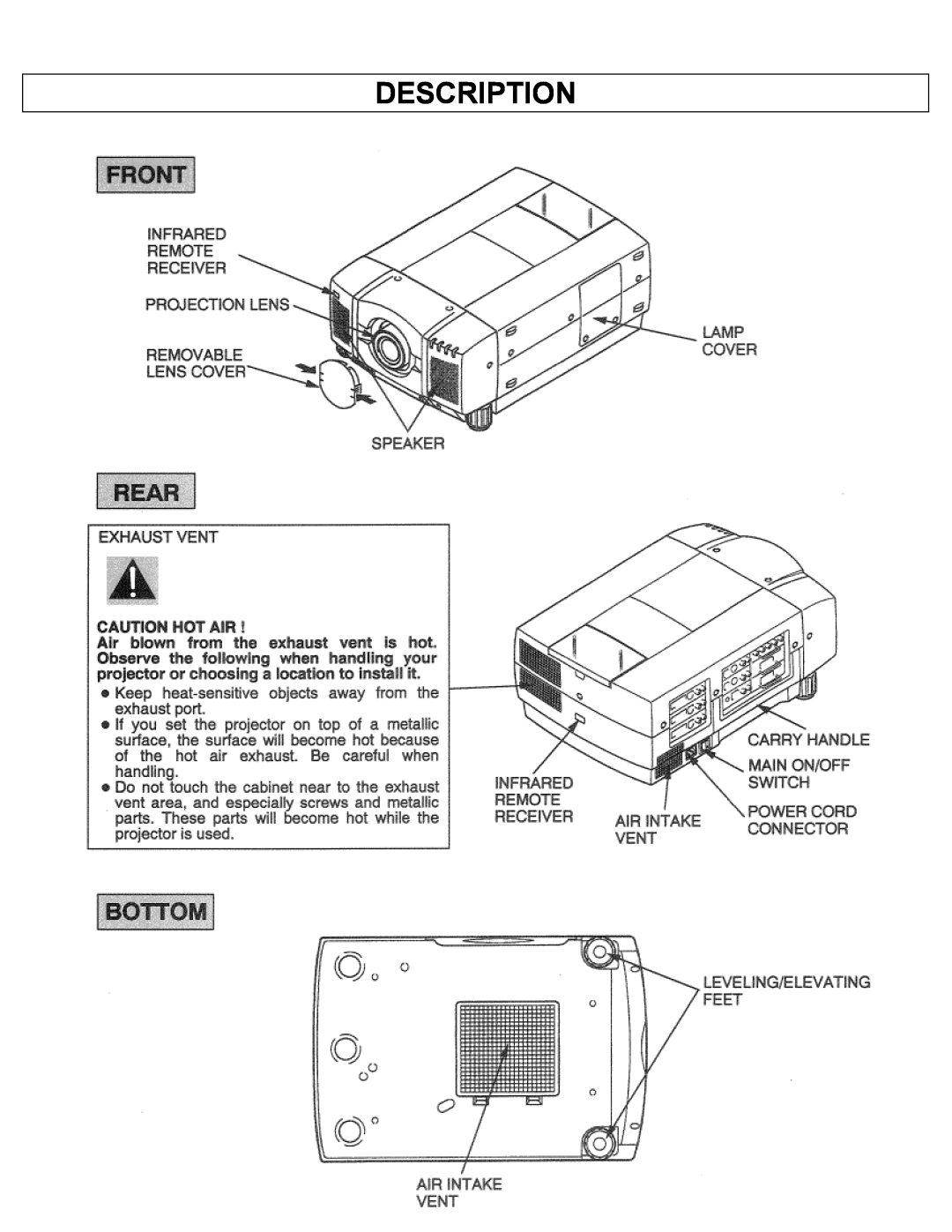 Eiki LC-X1UA, LC-X1UL instruction manual Description 