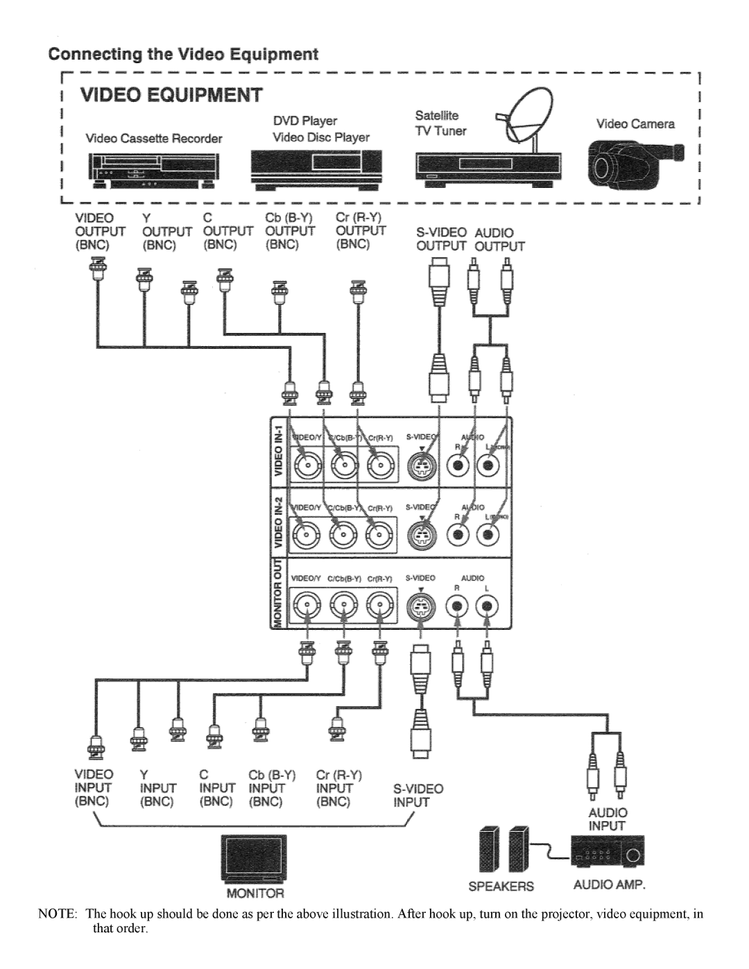 Eiki LC-X1UA, LC-X1UL instruction manual 