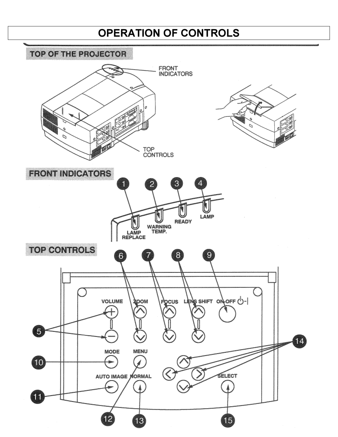 Eiki LC-X1UL, LC-X1UA instruction manual Operation of Controls 