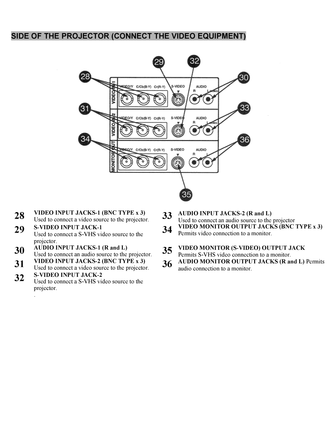 Eiki LC-X1UA, LC-X1UL instruction manual Side of the Projector Connect the Video Equipment 