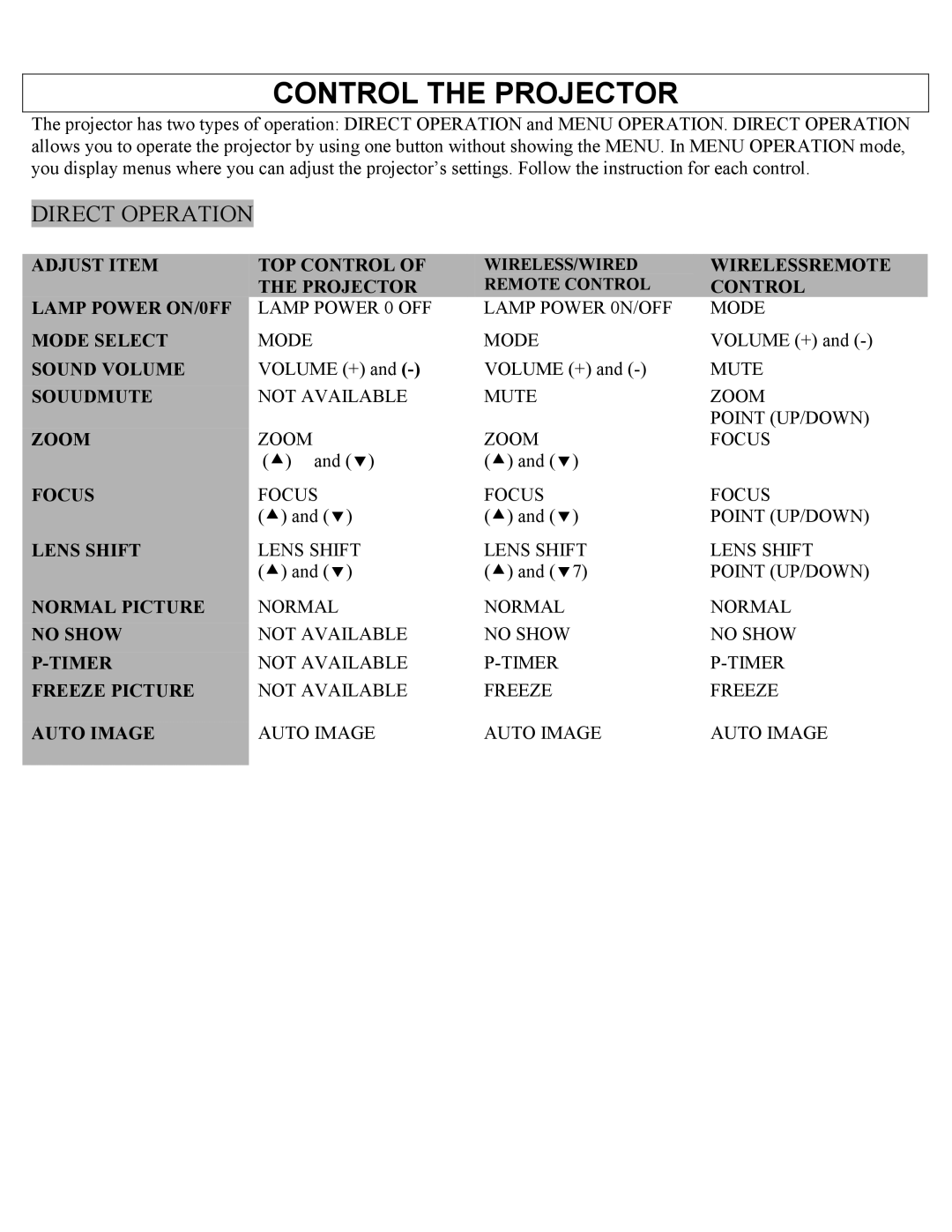 Eiki LC-X1UA, LC-X1UL instruction manual Control the Projector, Direct Operation 