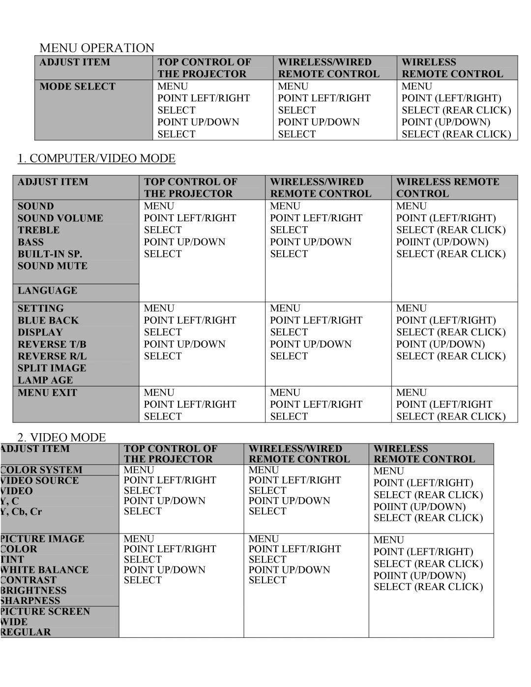 Eiki LC-X1UL, LC-X1UA instruction manual Menu Operation 