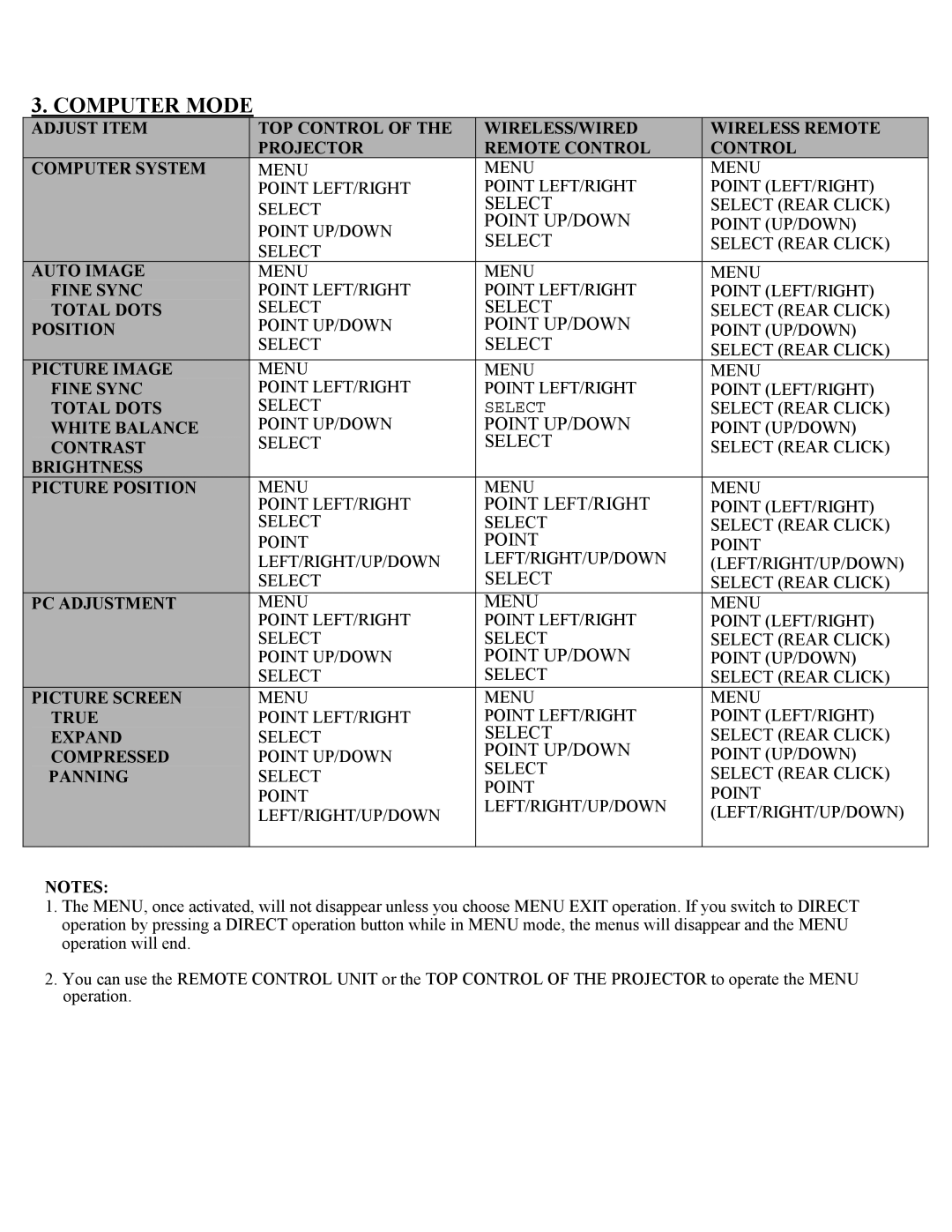 Eiki LC-X1UA, LC-X1UL instruction manual Computer Mode, Panning 