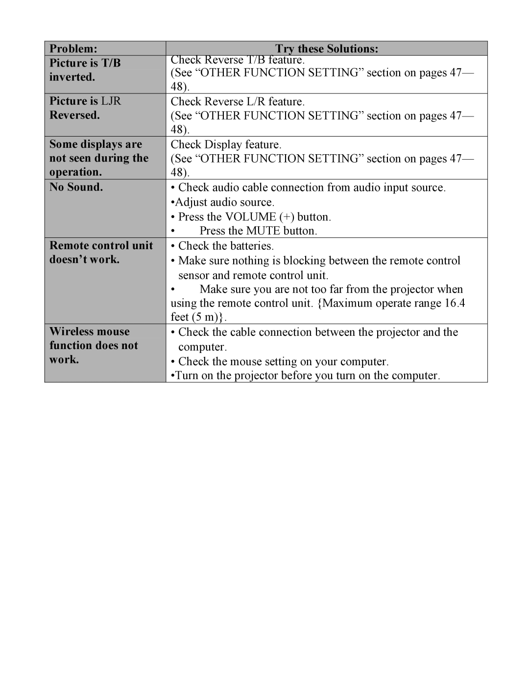 Eiki LC-X1UL, LC-X1UA instruction manual Problem Try these Solutions Picture is T/B 