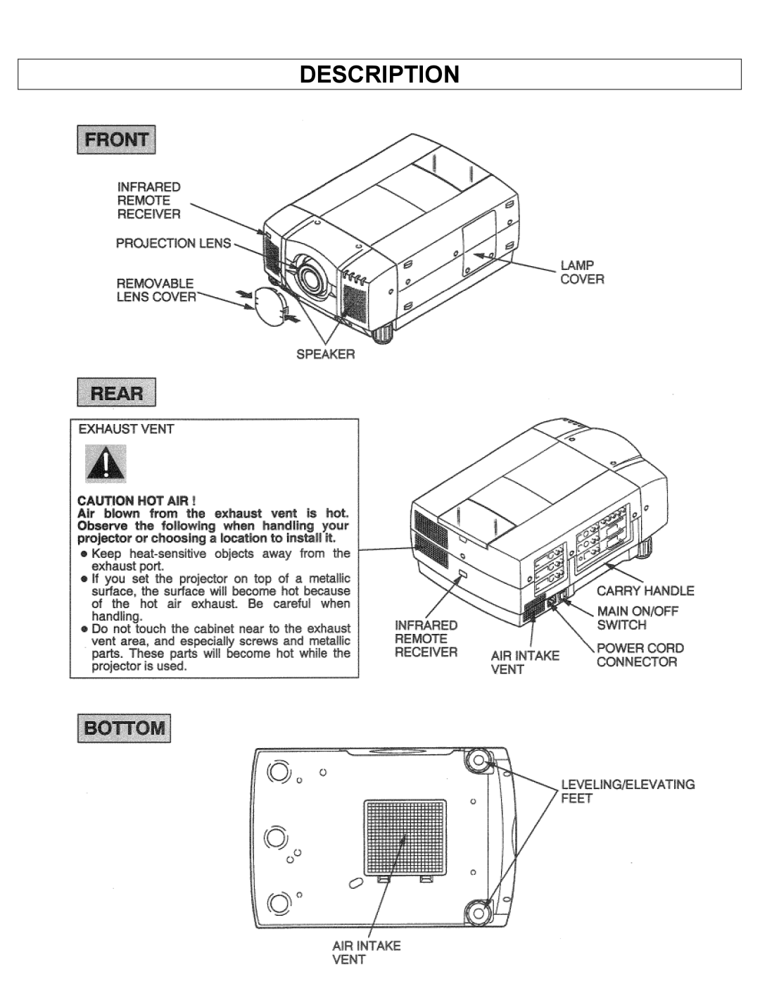 Eiki LC-X1UA, LC-X1UL instruction manual Description 