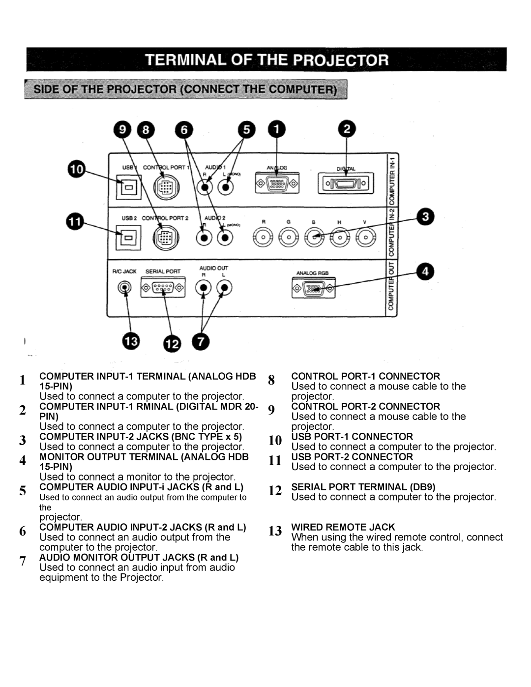 Eiki LC-X2UL instruction manual Equipment to the Projector, Used to connect a mouse cable to the projector 