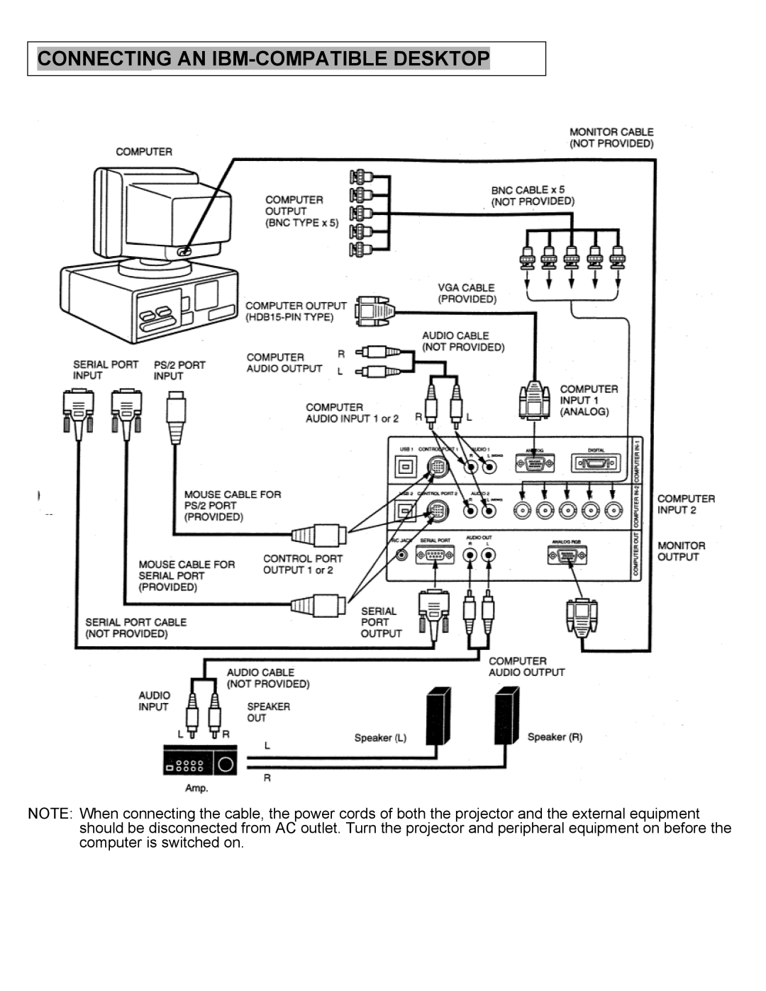 Eiki LC-X2UL instruction manual Connecting AN IBM-COMPATIBLE Desktop 