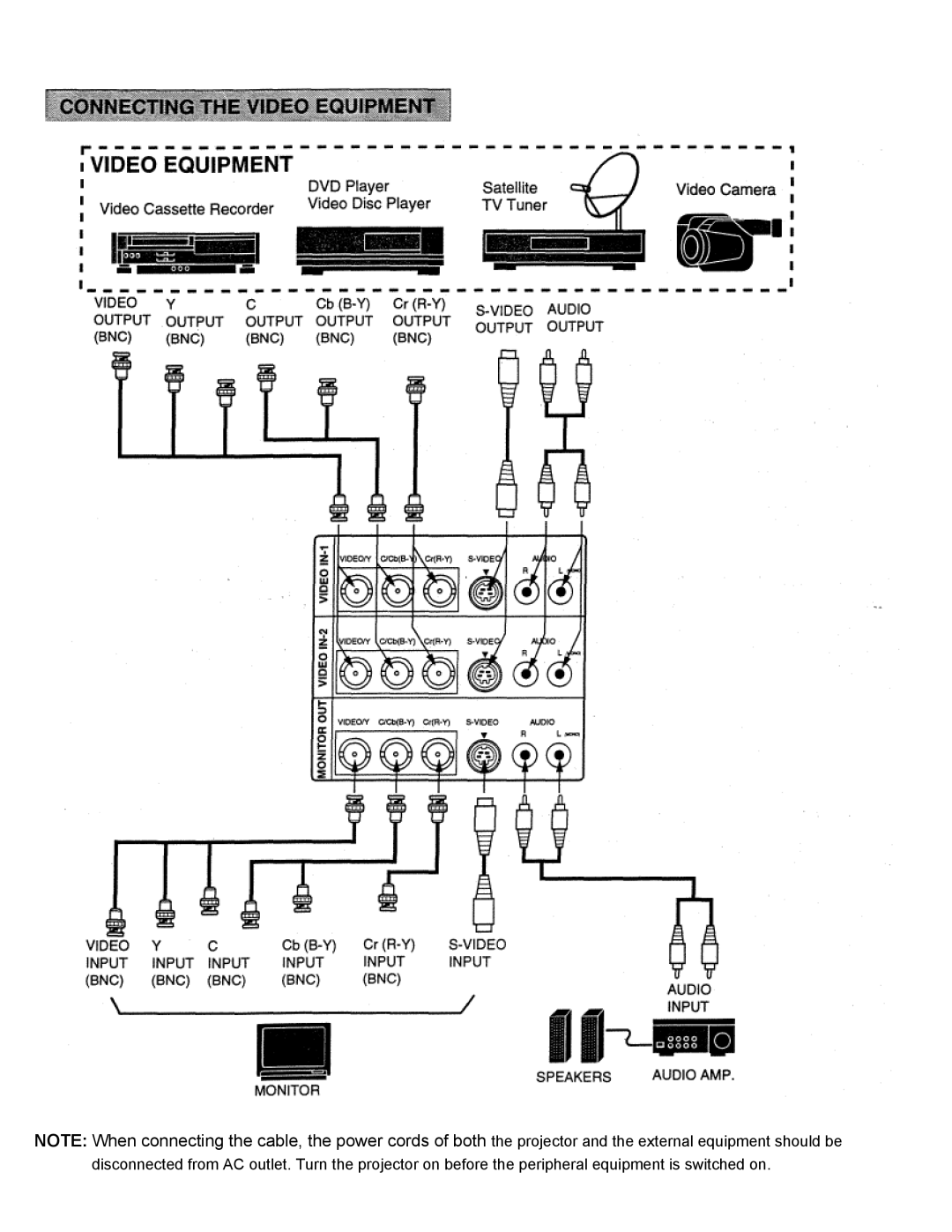 Eiki LC-X2UL instruction manual 