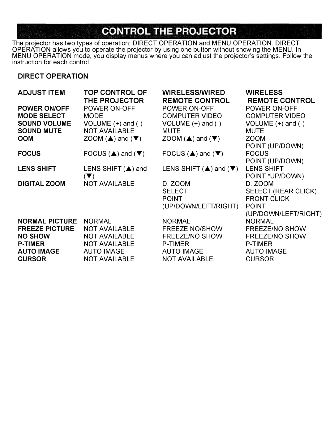 Eiki LC-X2UL instruction manual Volume +, Zoom S and T, Focus S and T, Lens Shift S Lens Shift S and T 