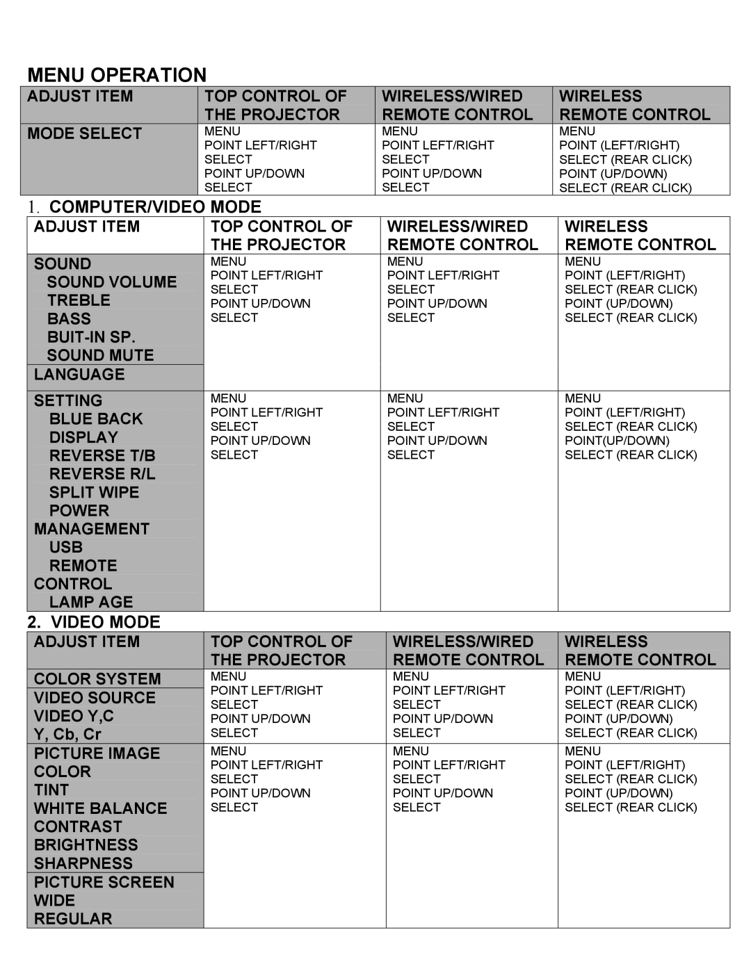 Eiki LC-X2UL instruction manual Menu Operation 