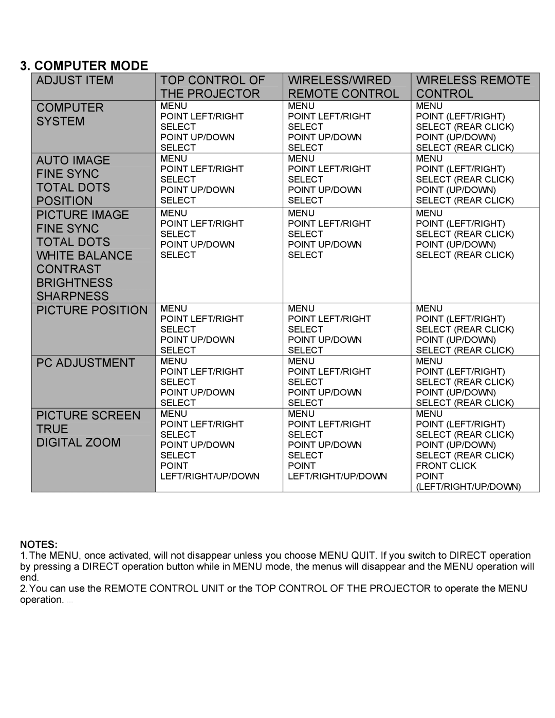 Eiki LC-X2UL instruction manual Computer Mode 