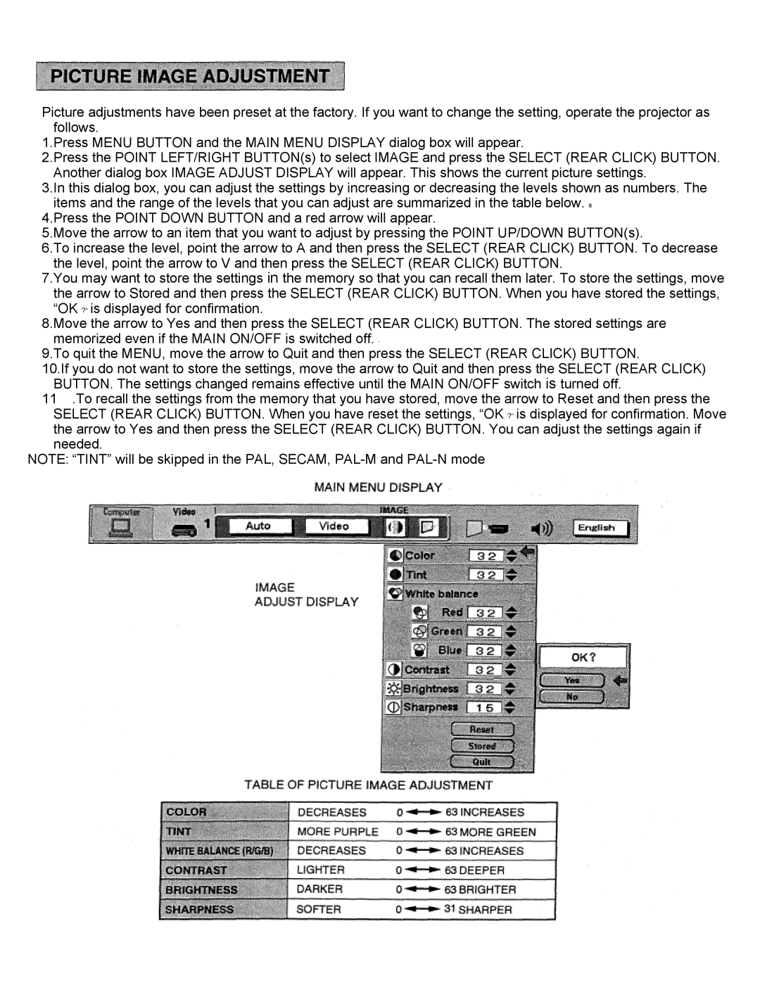 Eiki LC-X2UL instruction manual 