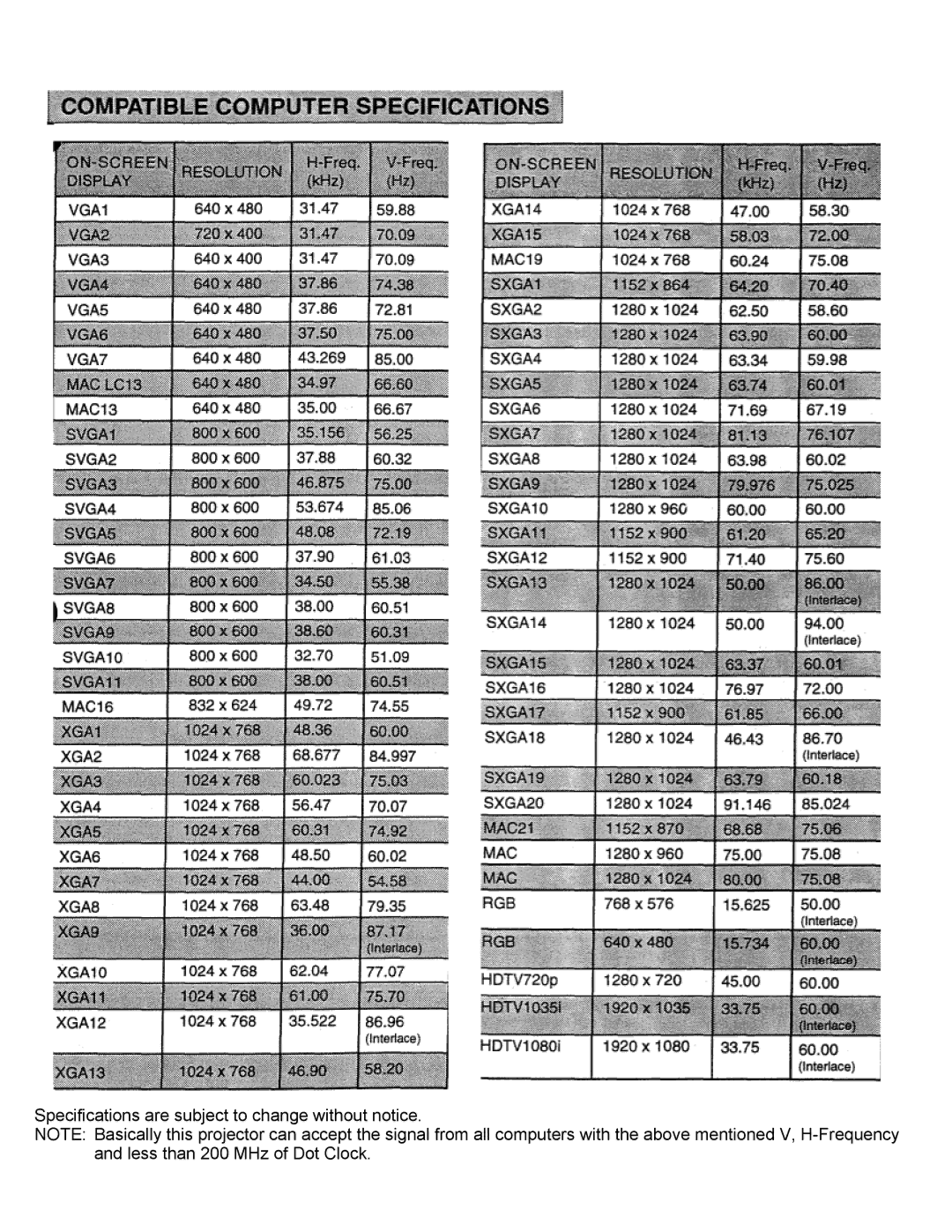 Eiki LC-X2UL instruction manual Specifications are subject to change without notice 