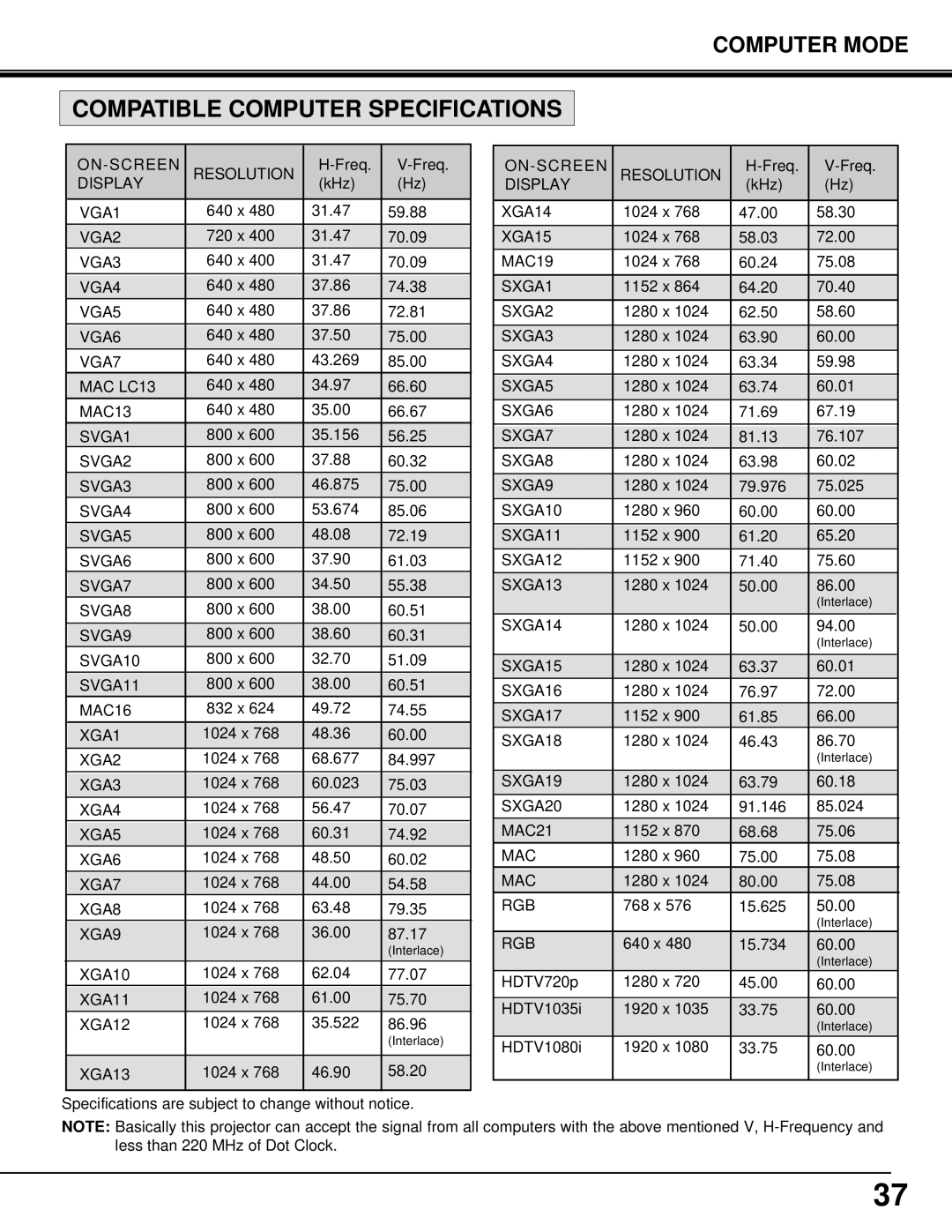 Eiki LC-X3/X3L instruction manual Compatible Computer Specifications, Computer Mode 