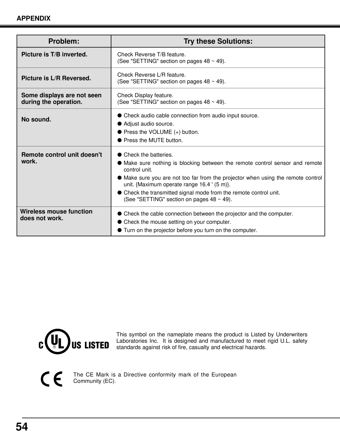 Eiki LC-X3/X3L instruction manual Picture is T/B inverted 