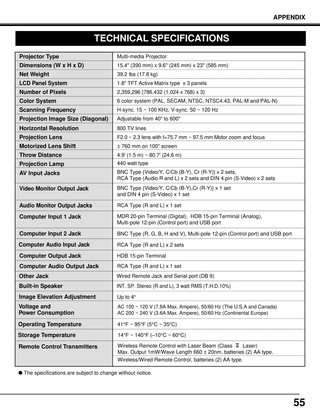 Eiki LC-X3/X3L instruction manual Technical Specifications, AV Input Jacks 