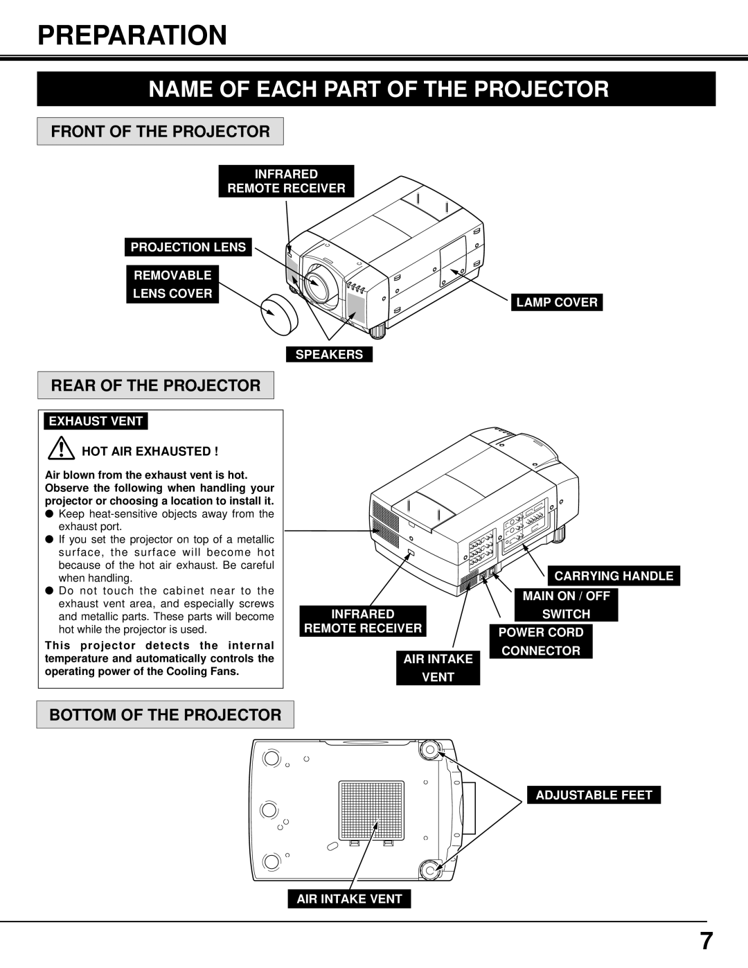 Eiki LC-X3/X3L Preparation, Name of Each Part of the Projector, Front of the Projector, Rear of the Projector 