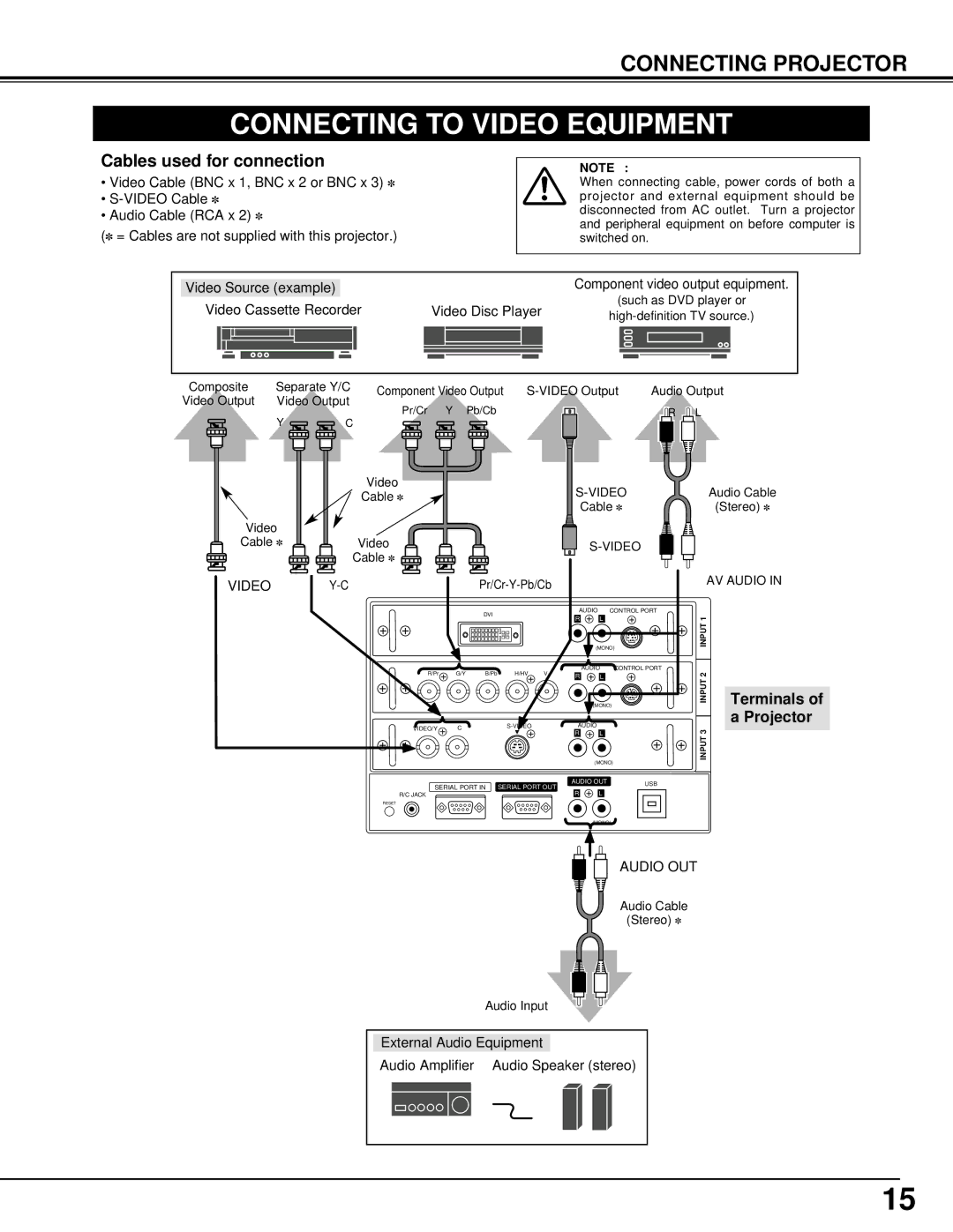 Eiki LC-X5 instruction manual Connecting to Video Equipment, 2INPUT Terminals of a Projector 