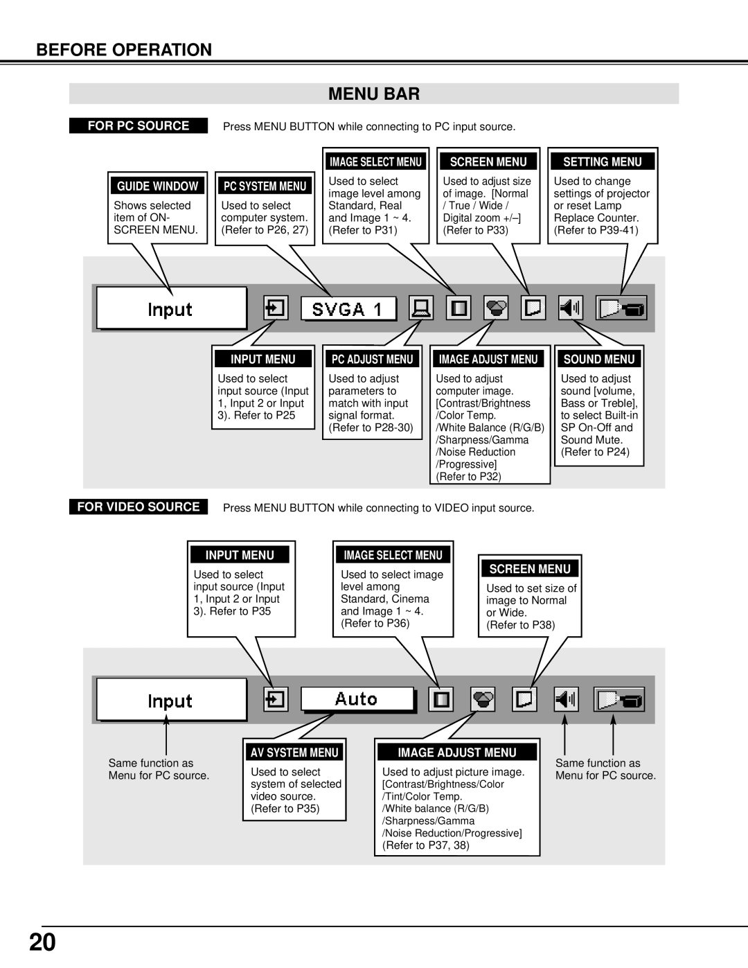 Eiki LC-X5 instruction manual Before Operation Menu BAR, Screen Menu 