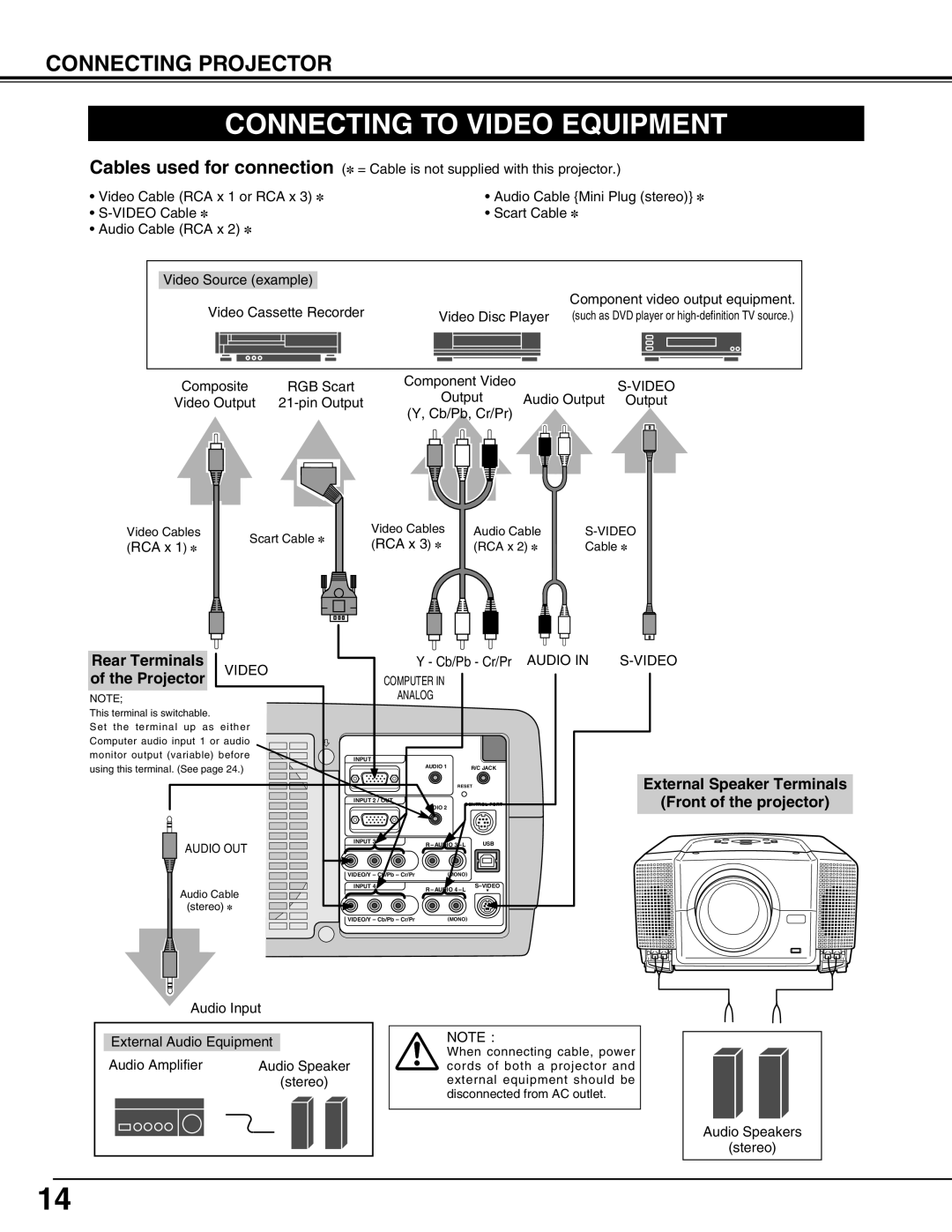 Eiki LC-X50 instruction manual Connecting to Video Equipment, Rear Terminals 