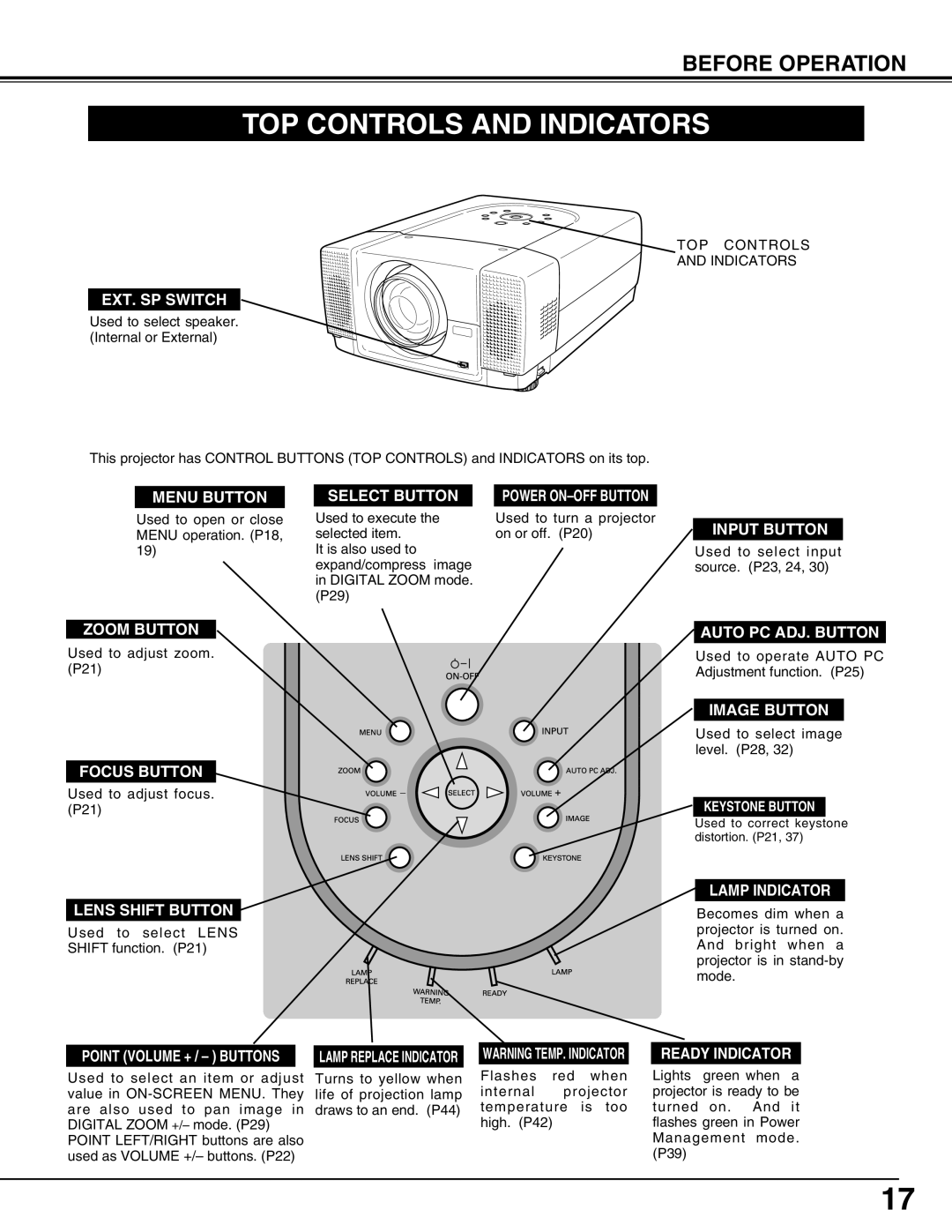 Eiki LC-X50 instruction manual TOP Controls and Indicators, Point Volume + / Buttons 