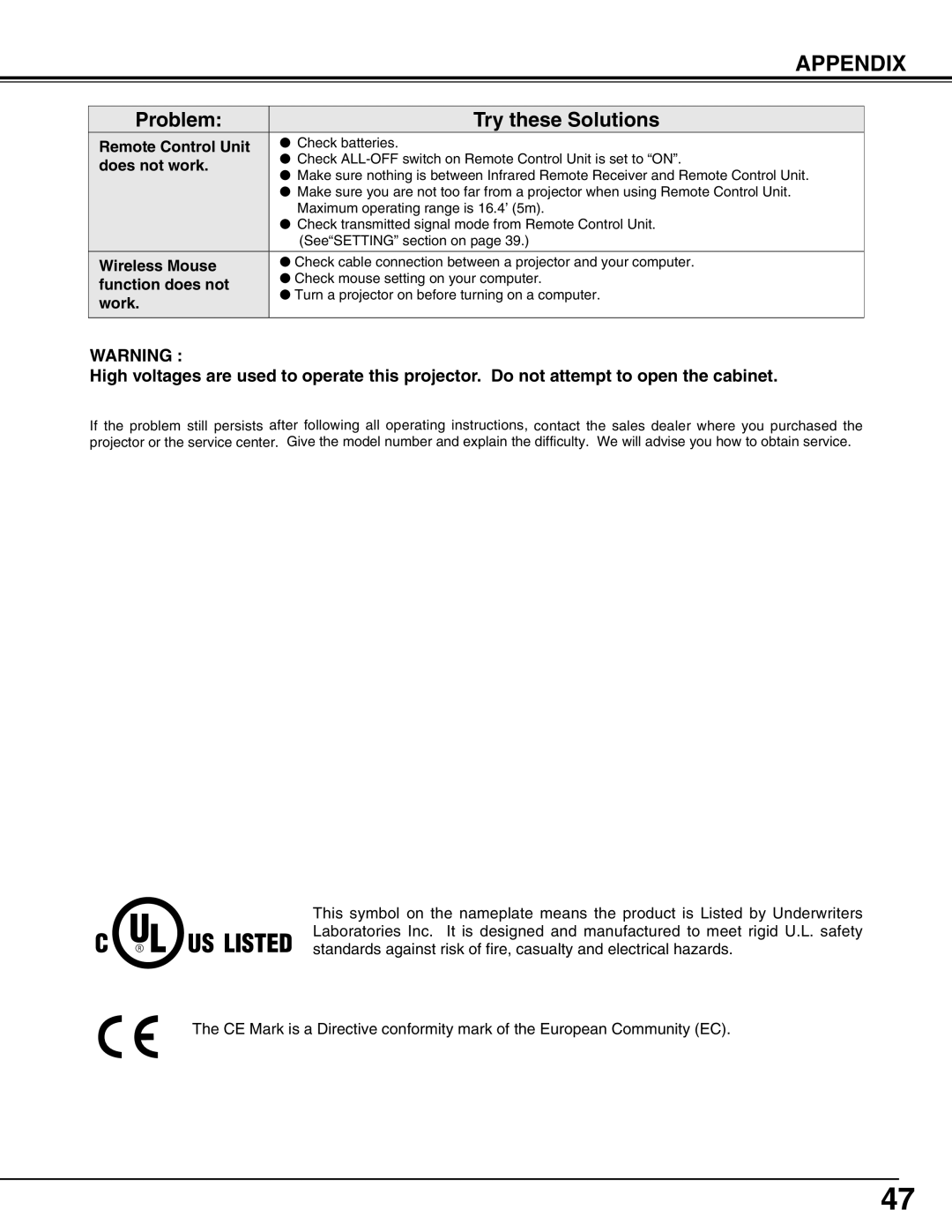 Eiki LC-X50 instruction manual Remote Control Unit, Does not work, Wireless Mouse, Function does not, Work 