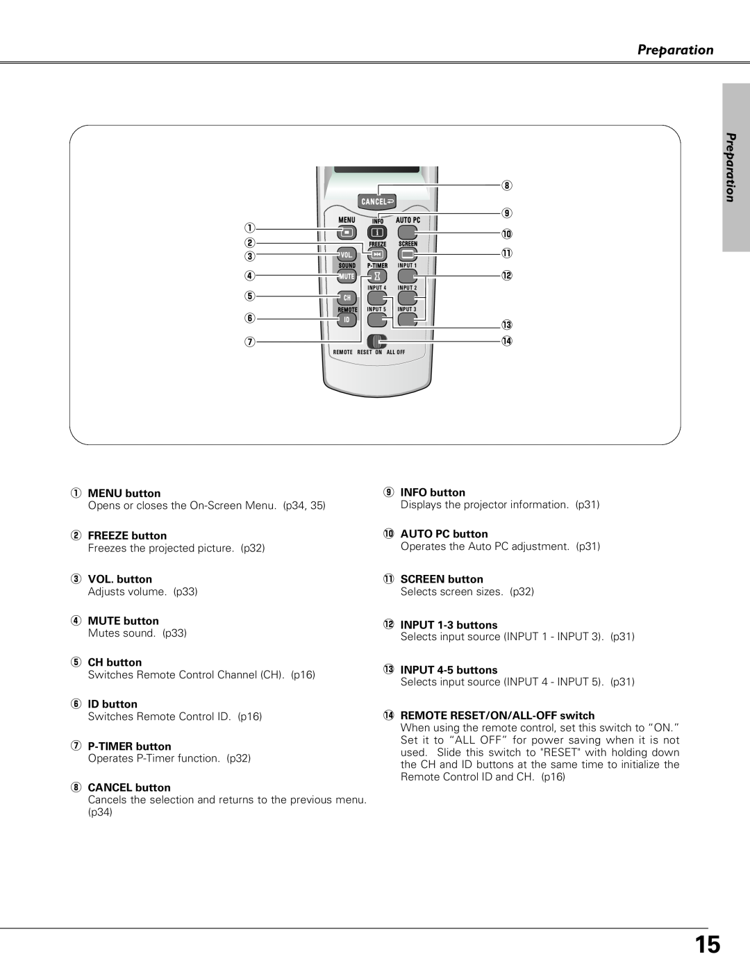 Eiki LC-SX6, LC-X6 owner manual Preparation, q MENU button 
