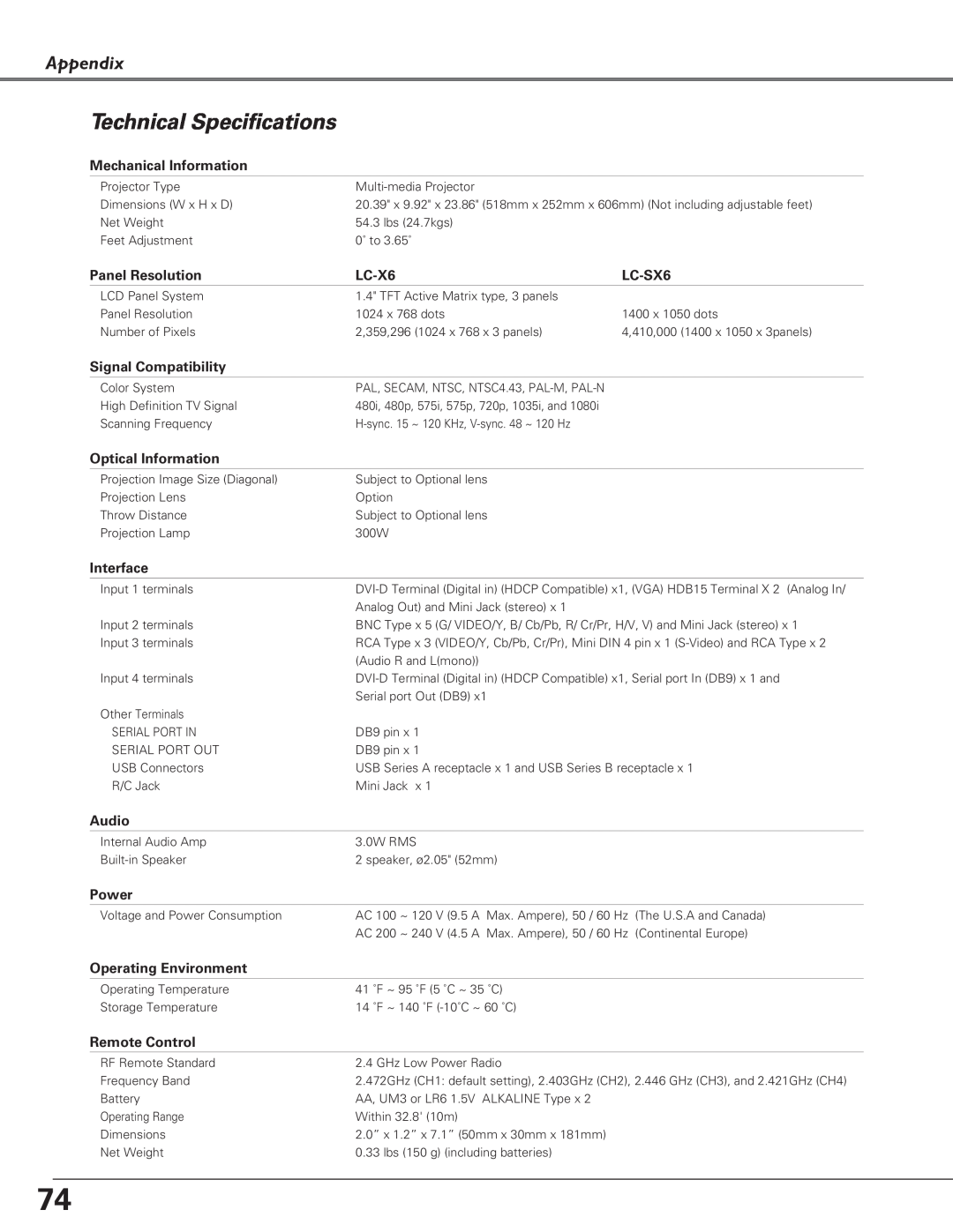 Eiki LC-X6, LC-SX6 owner manual Technical Specifications, Appendix 