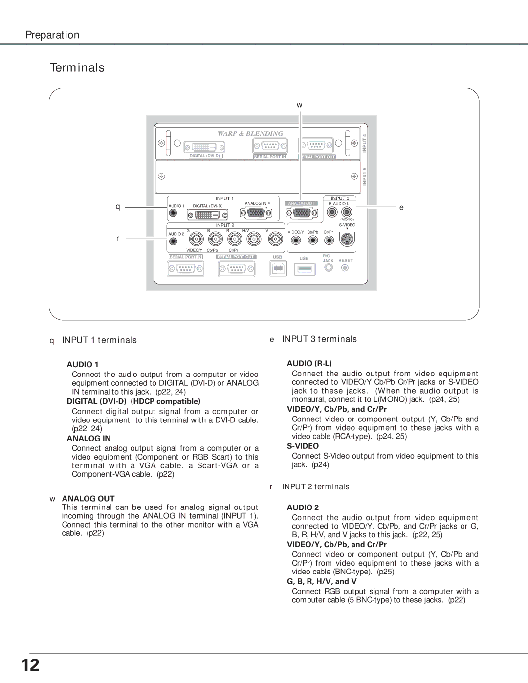 Eiki LC-X6, LC-SX6 owner manual Terminals, Input 2 terminals 