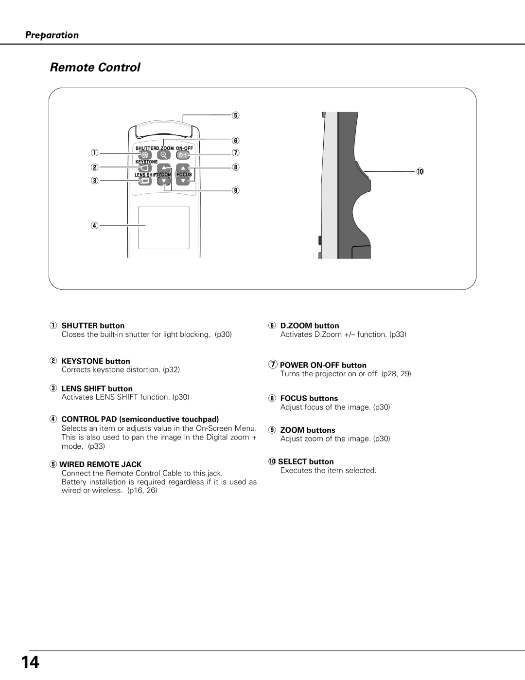 Eiki LC-X6, LC-SX6 owner manual Remote Control 