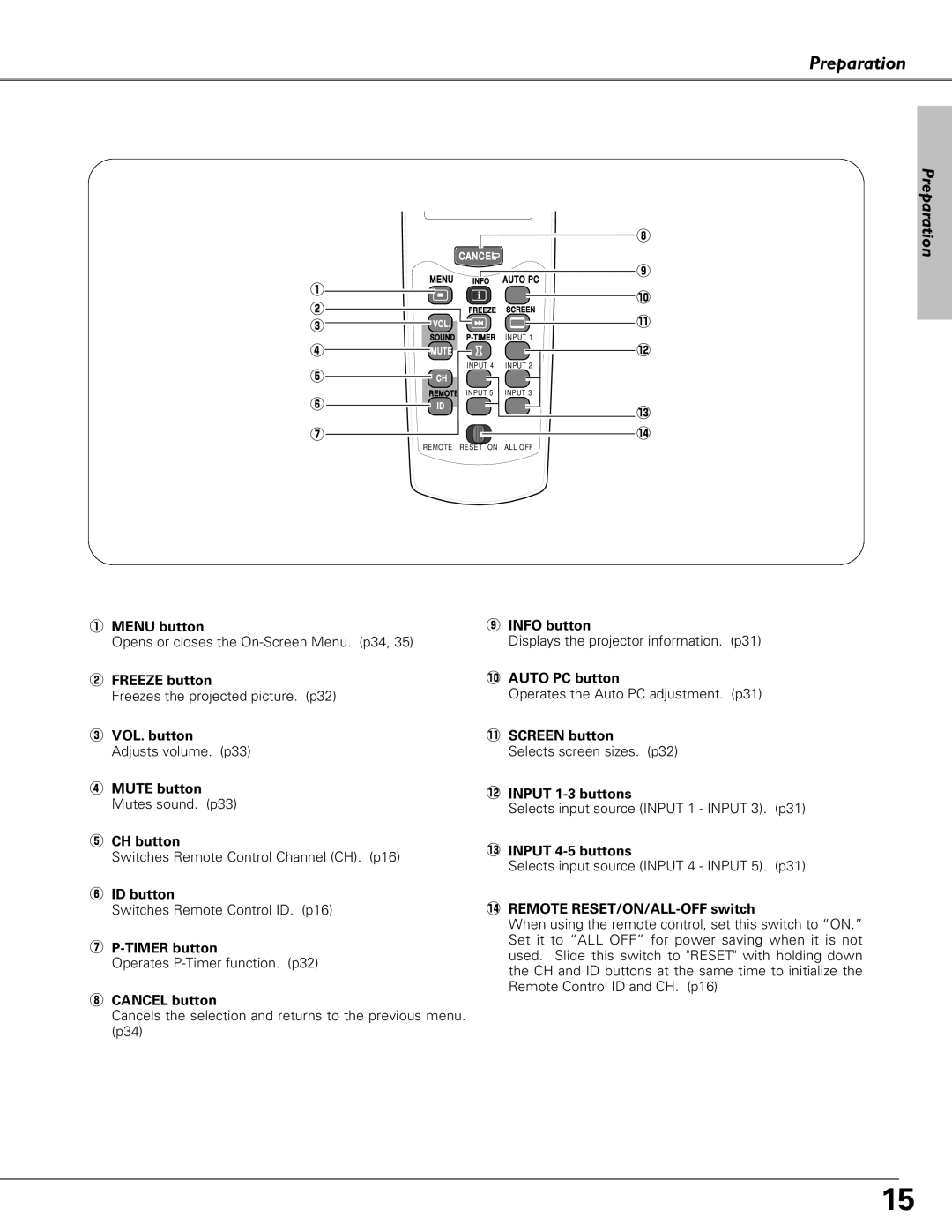 Eiki LC-SX6 Freeze button, VOL. button, Mute button Mutes sound. p33 CH button, ID button, Timer button, Info button 