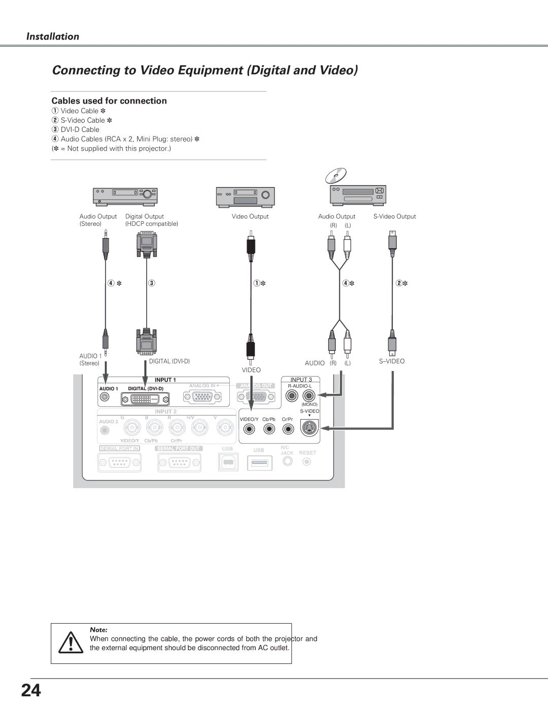 Eiki LC-X6, LC-SX6 owner manual Connecting to Video Equipment Digital and Video 