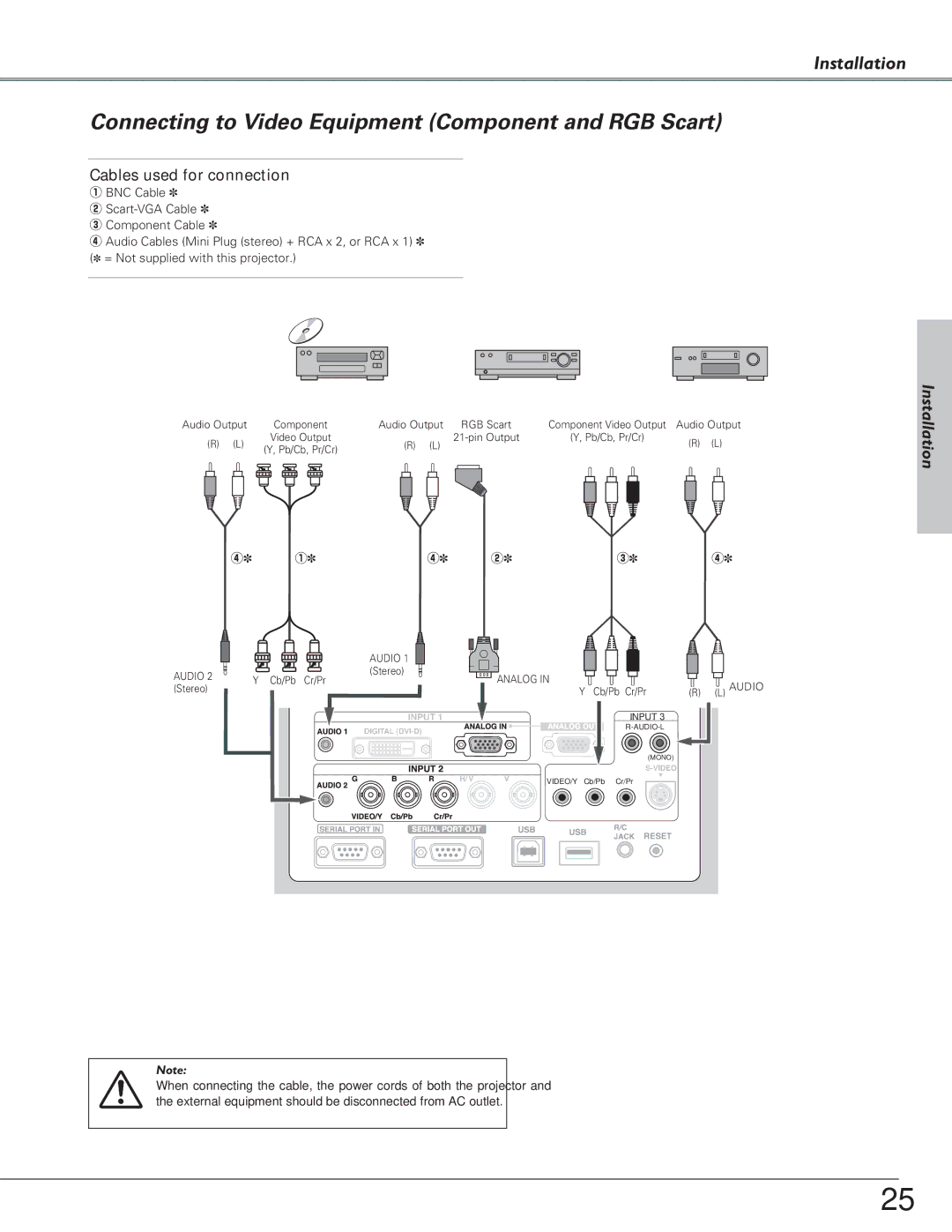 Eiki LC-SX6, LC-X6 owner manual Connecting to Video Equipment Component and RGB Scart 